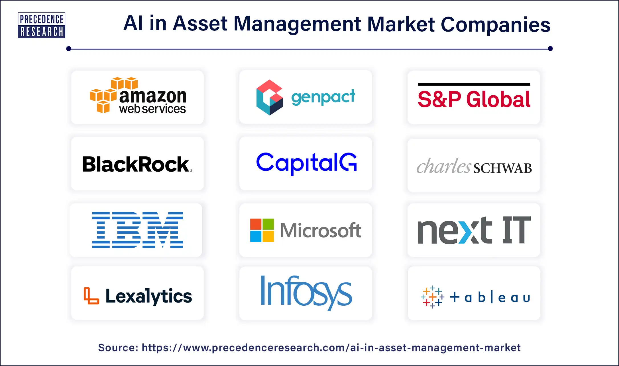 AI in Asset Management Companies
