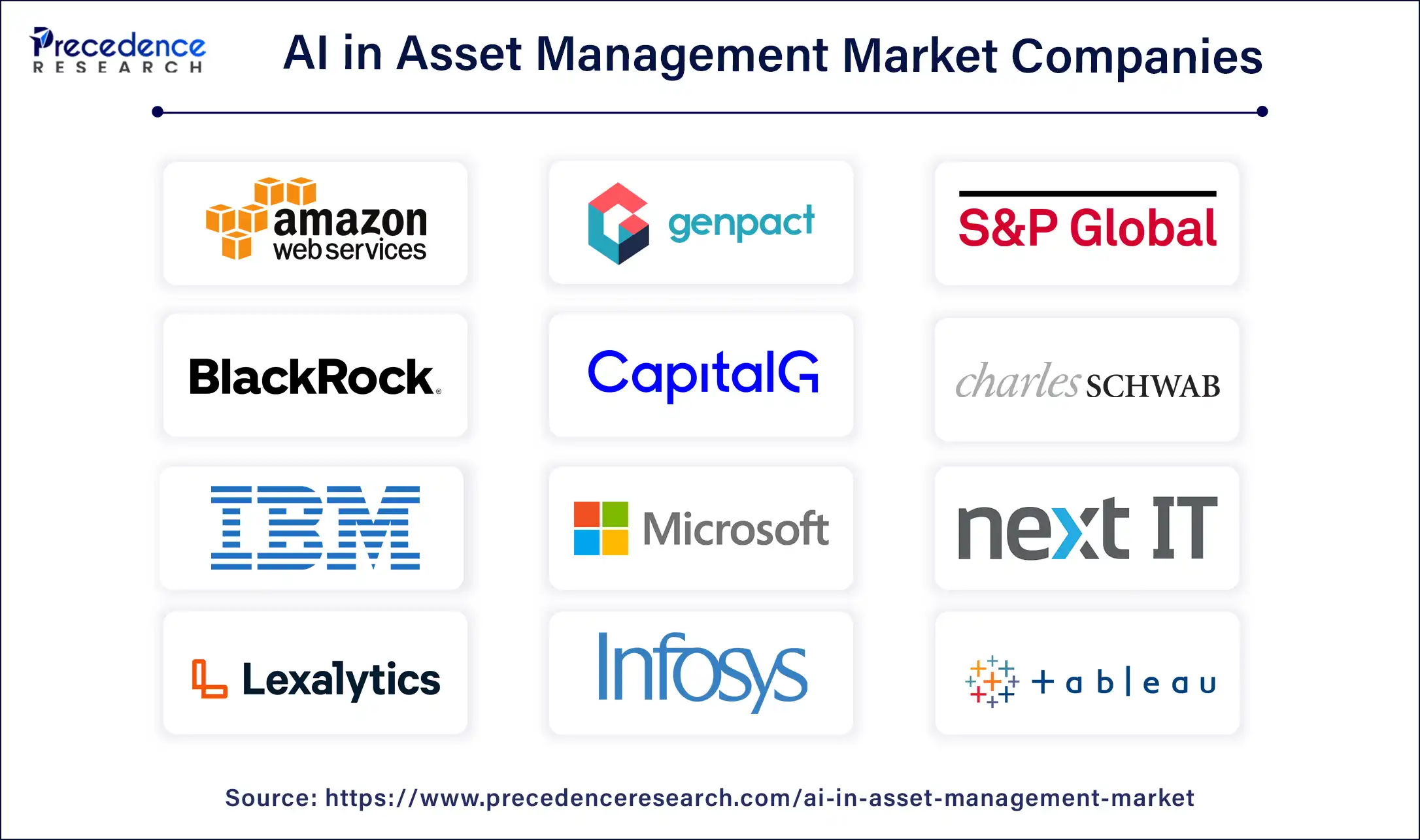 AI in Asset Management Market Companies