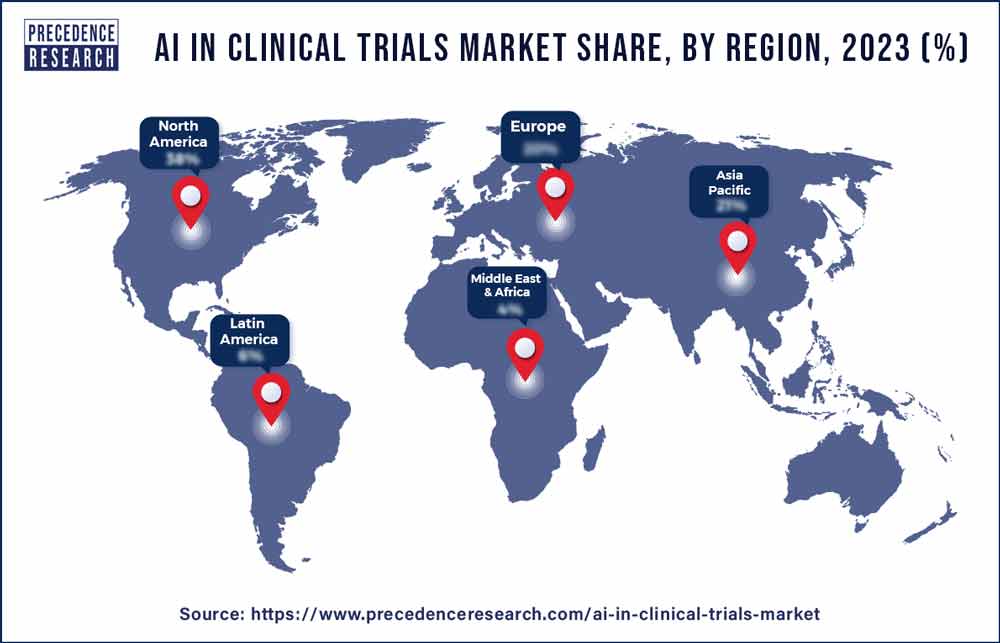 AI in Clinical Trials Market Share, By Region, 2023 (%)