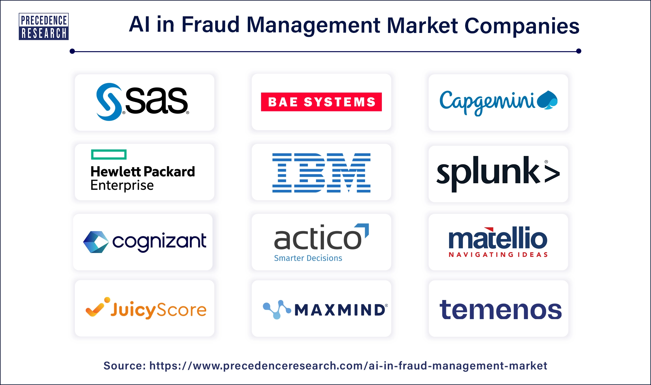 AI in Fraud Management Companies 