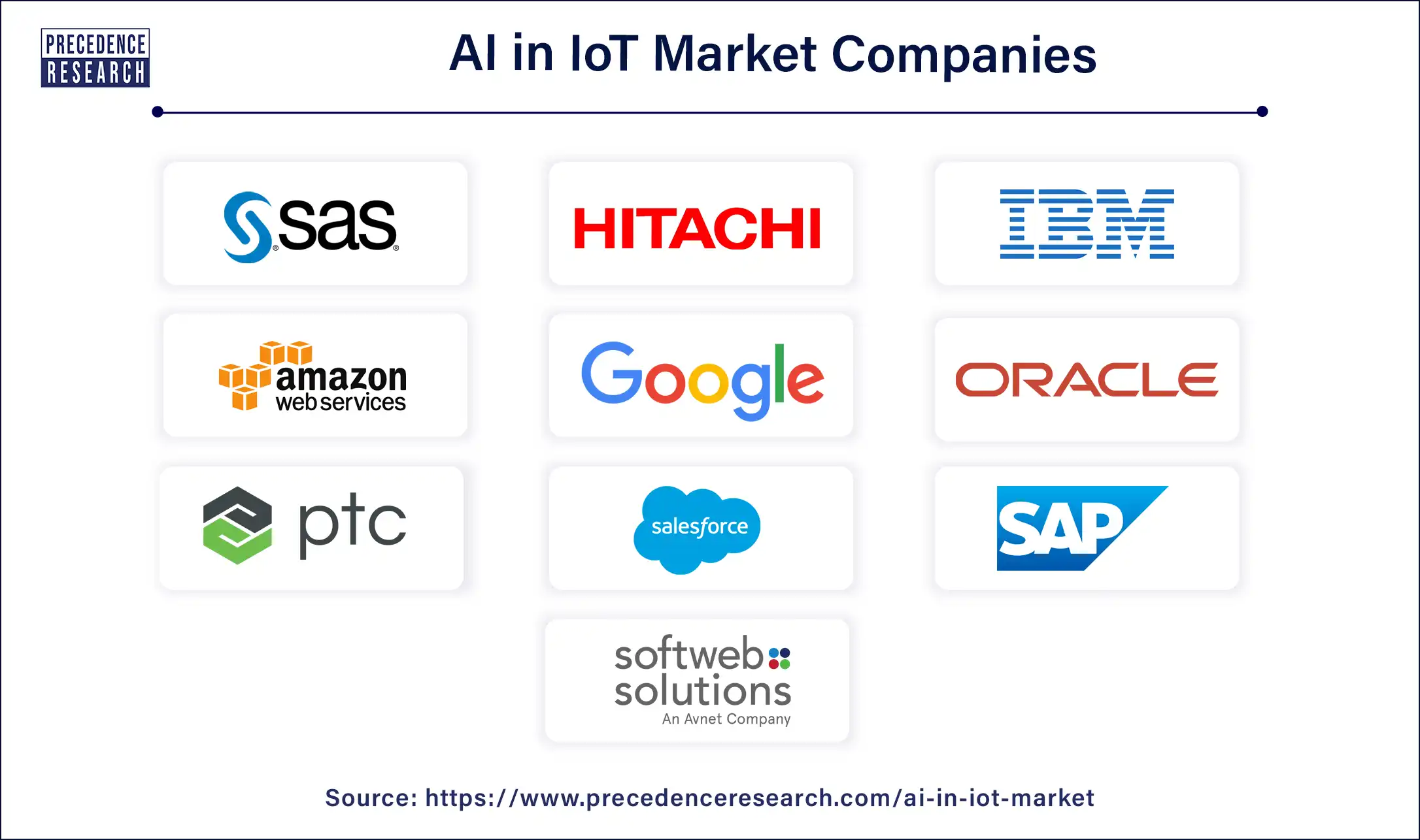 AI in IoT Companies