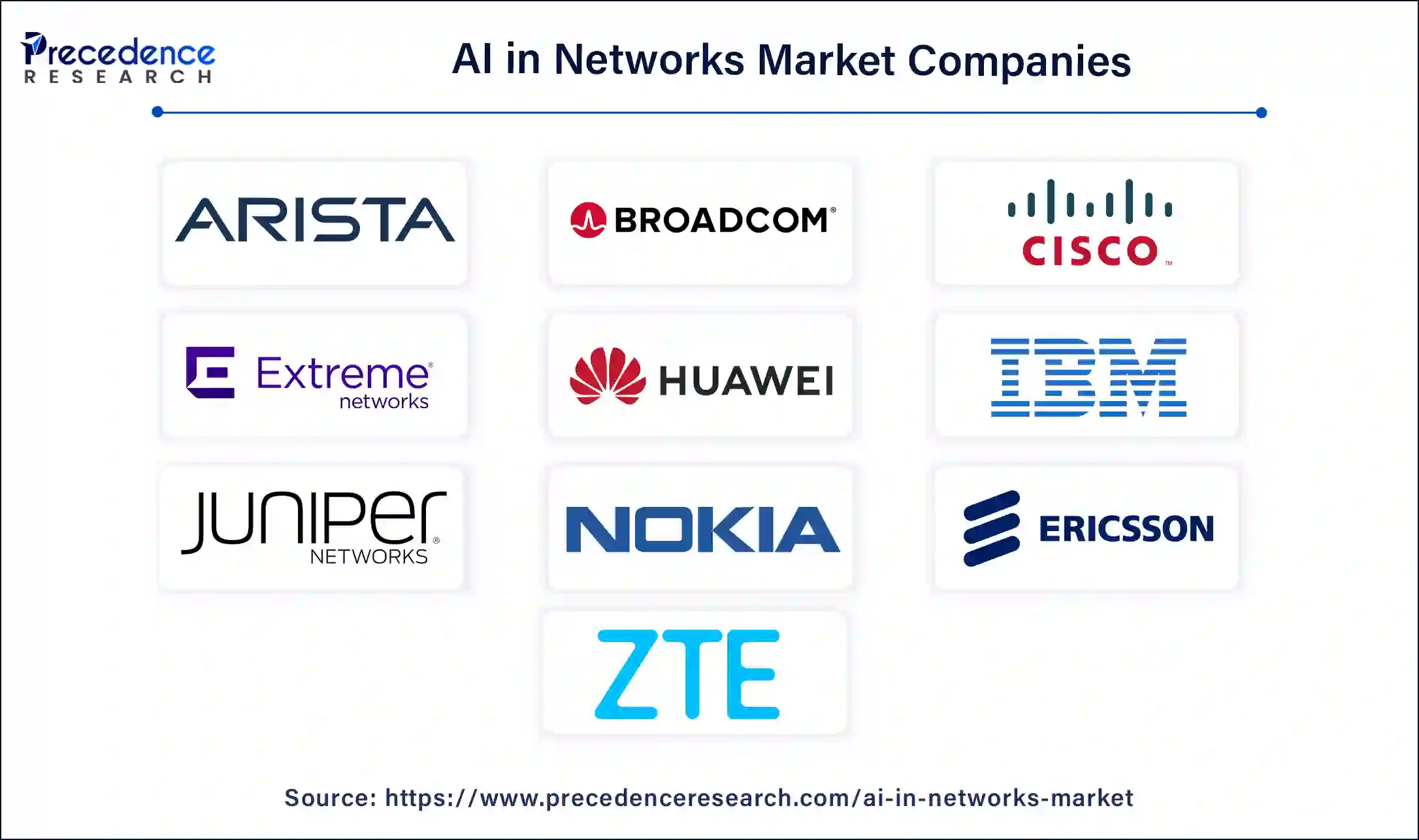 AI in Networks Companies