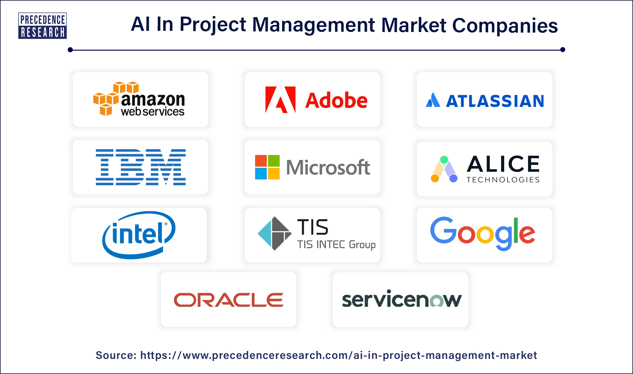AI in Project Management Companies