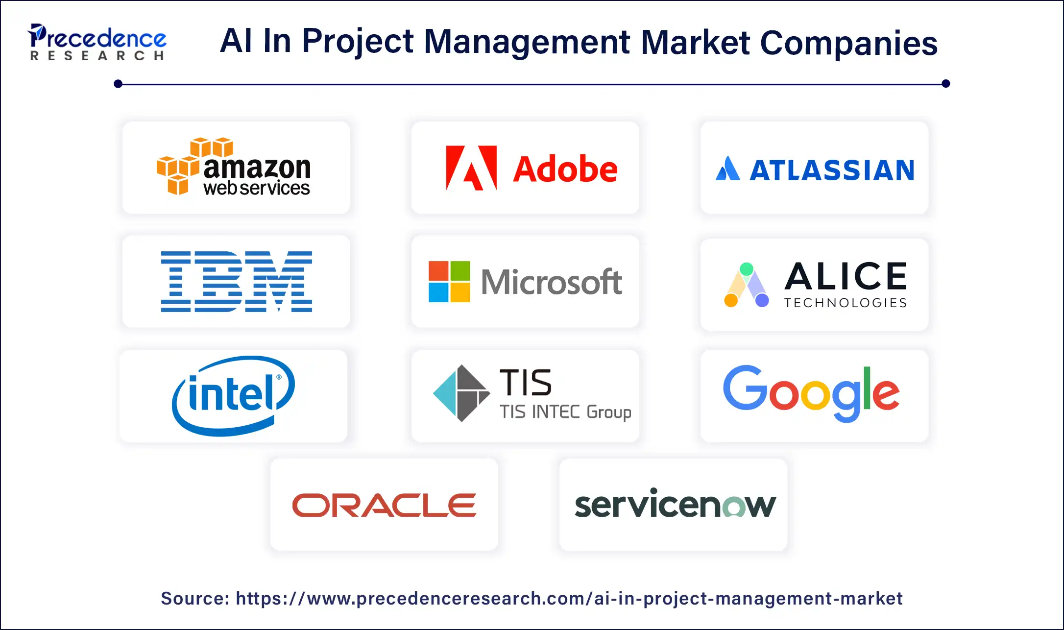 AI in Project Management Market Companies