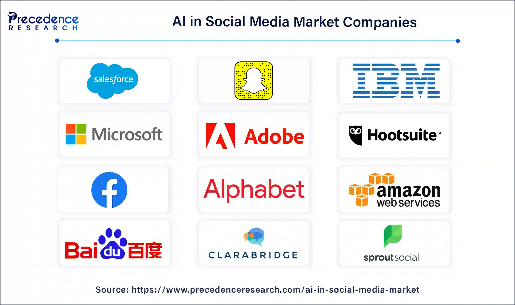 AI in Social Media Companies