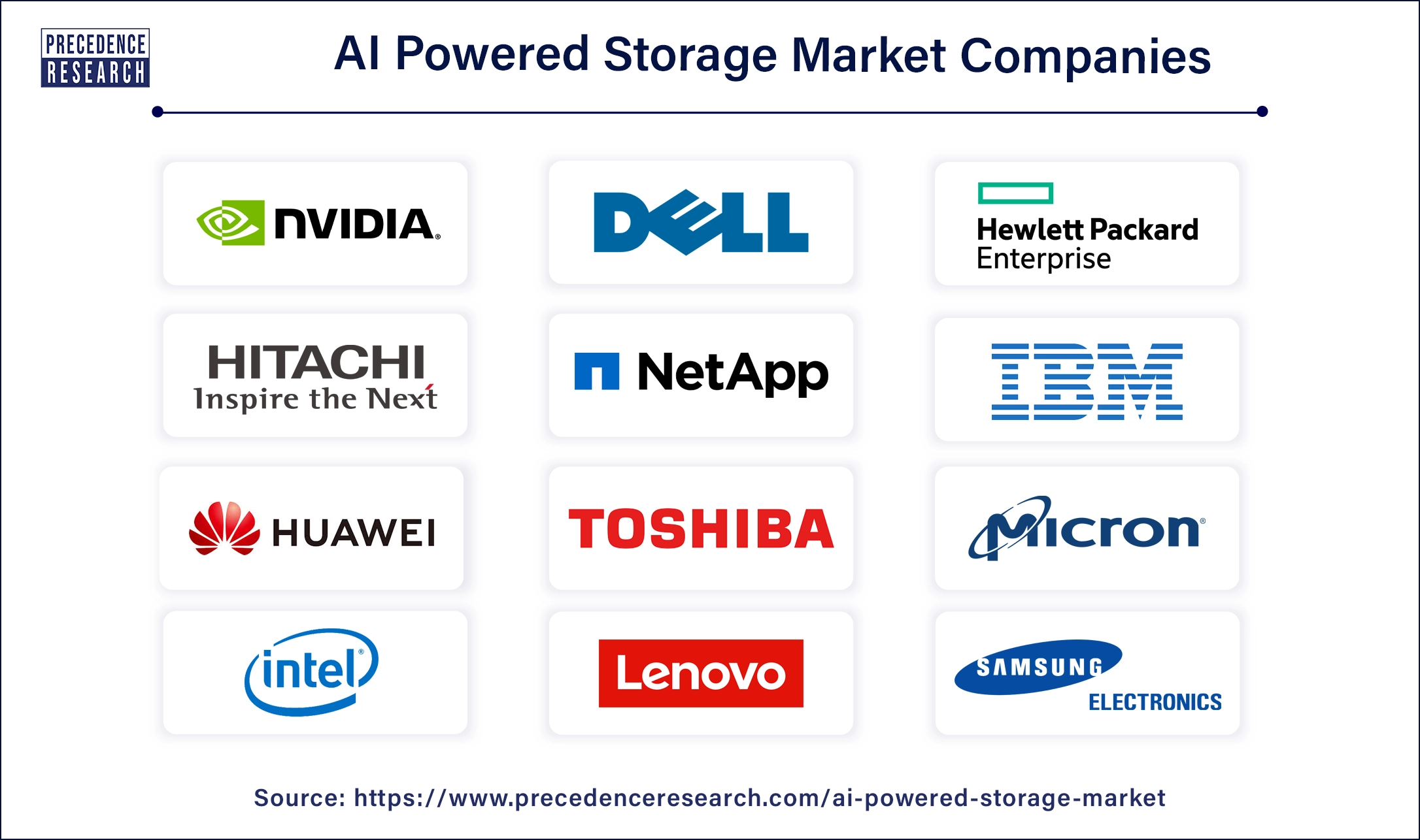 AI Powered Storage Companies