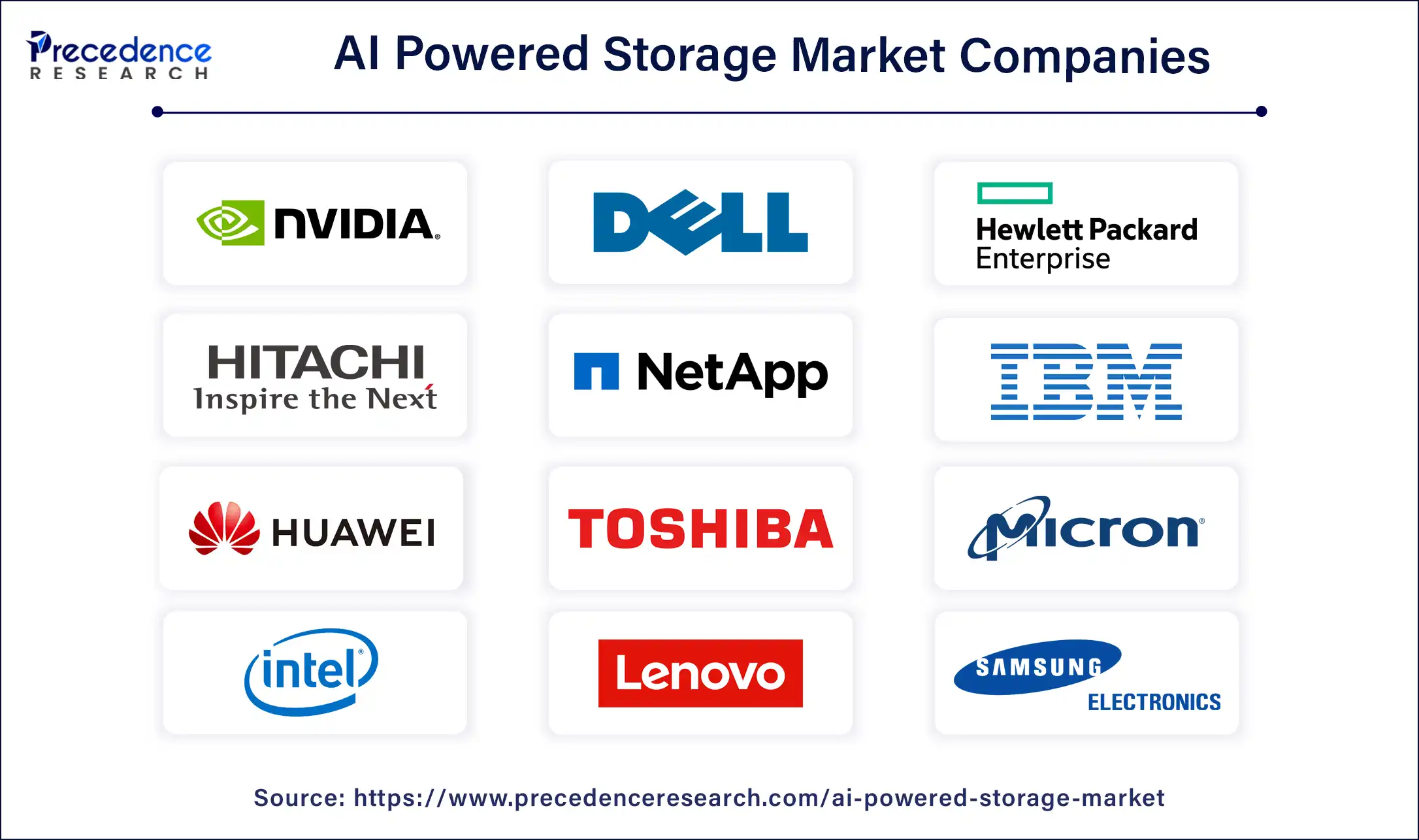 AI Powered Storage Market Companies