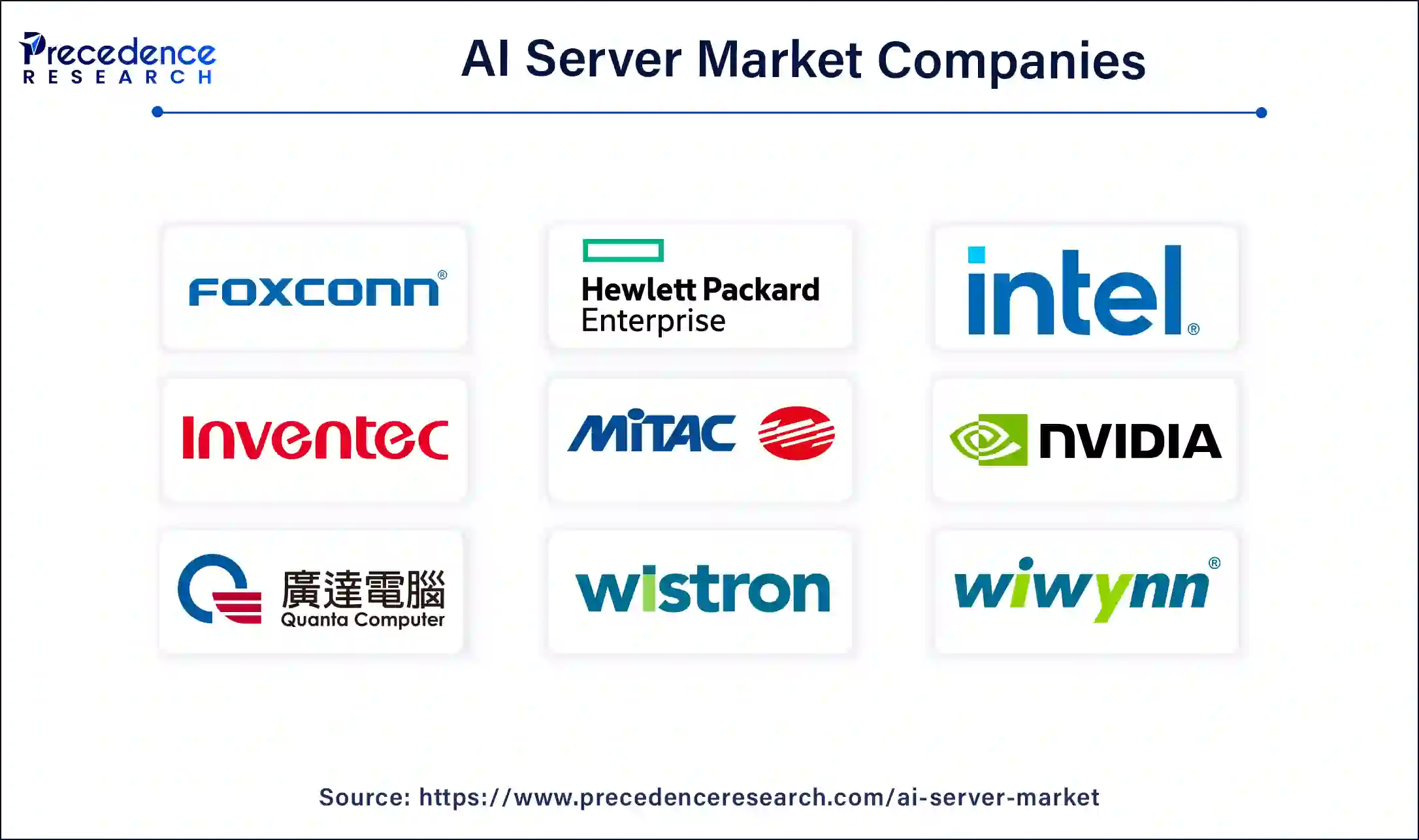 AI Server Companies