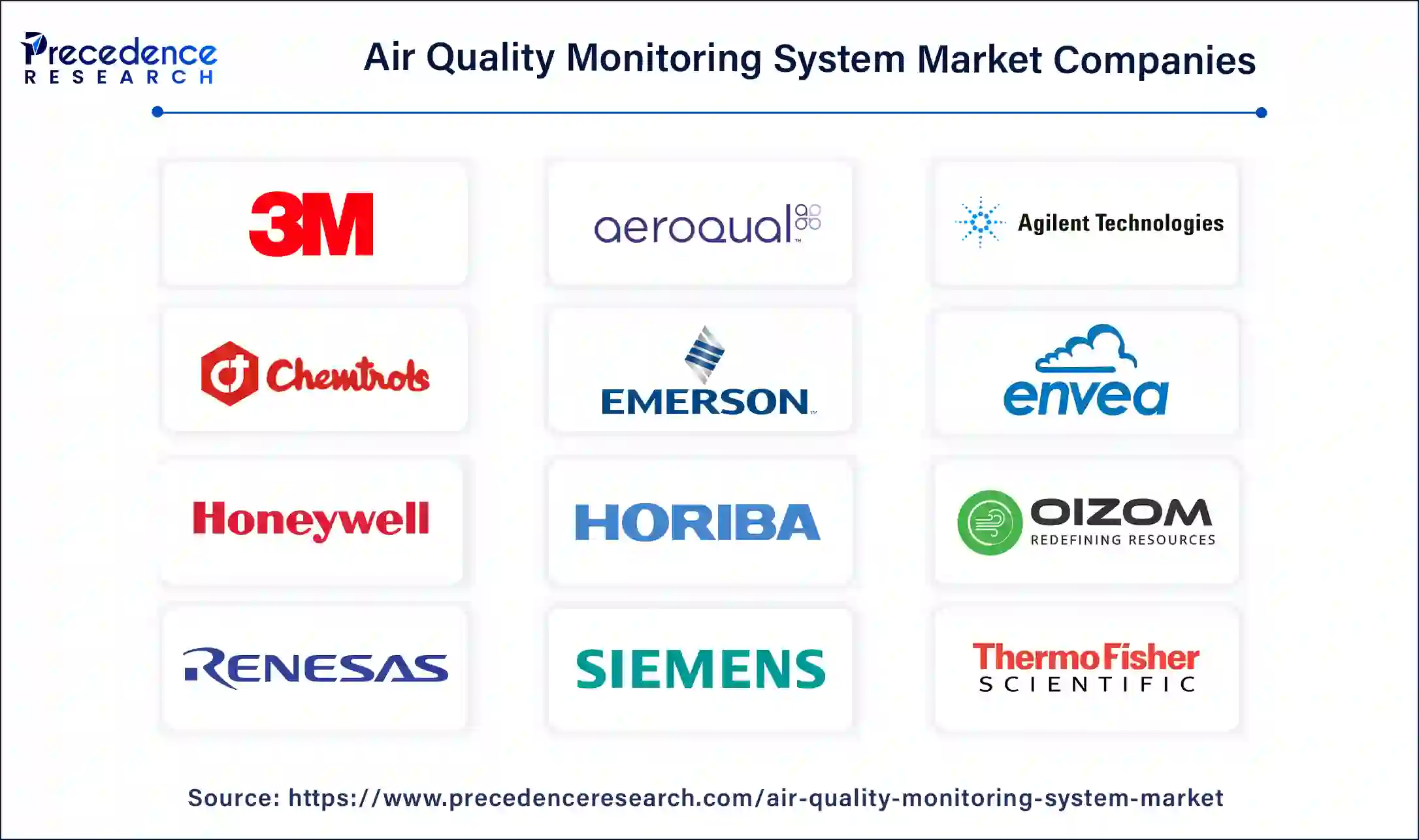 Air Quality Monitoring System Companies