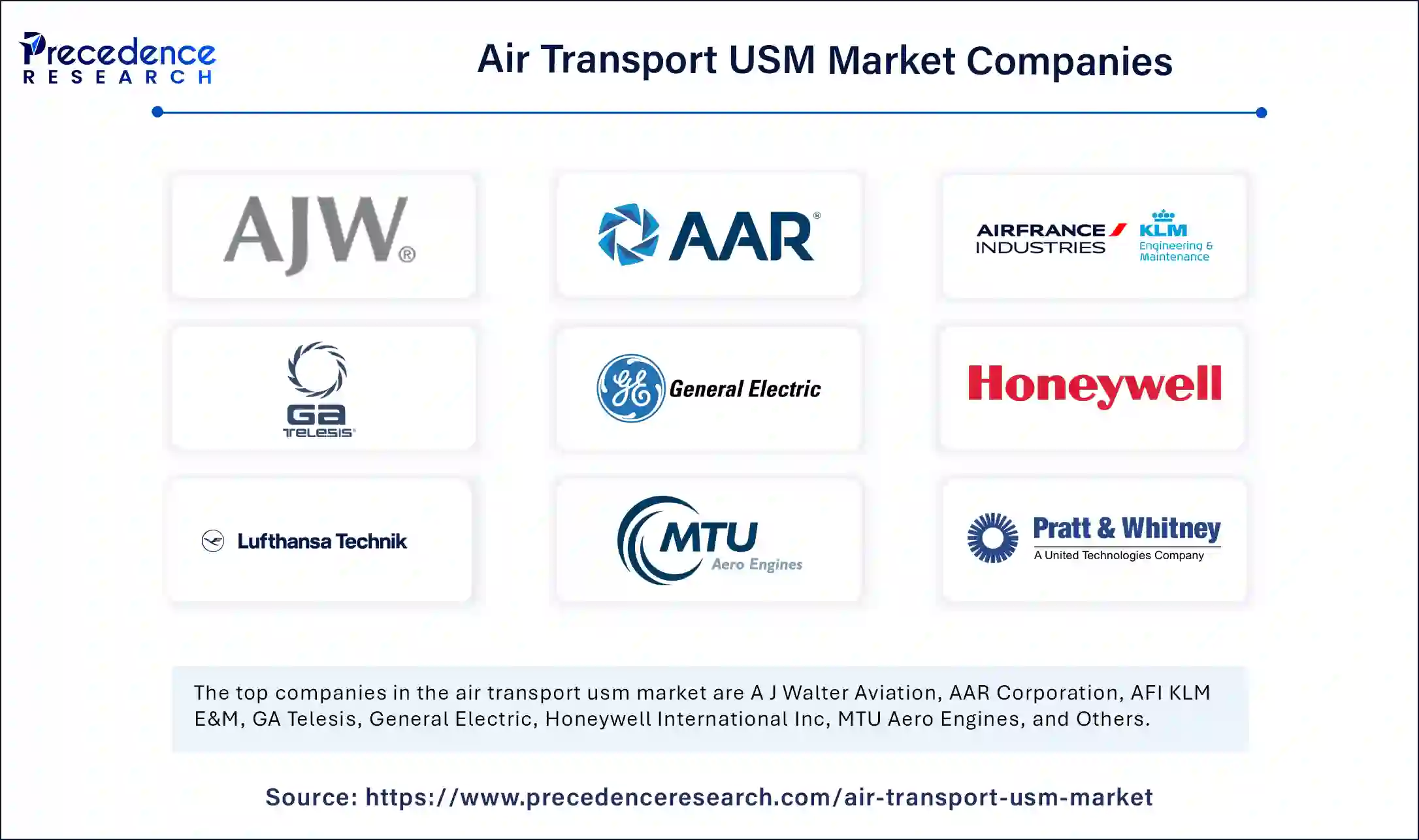 Air Transport USM Market Companies