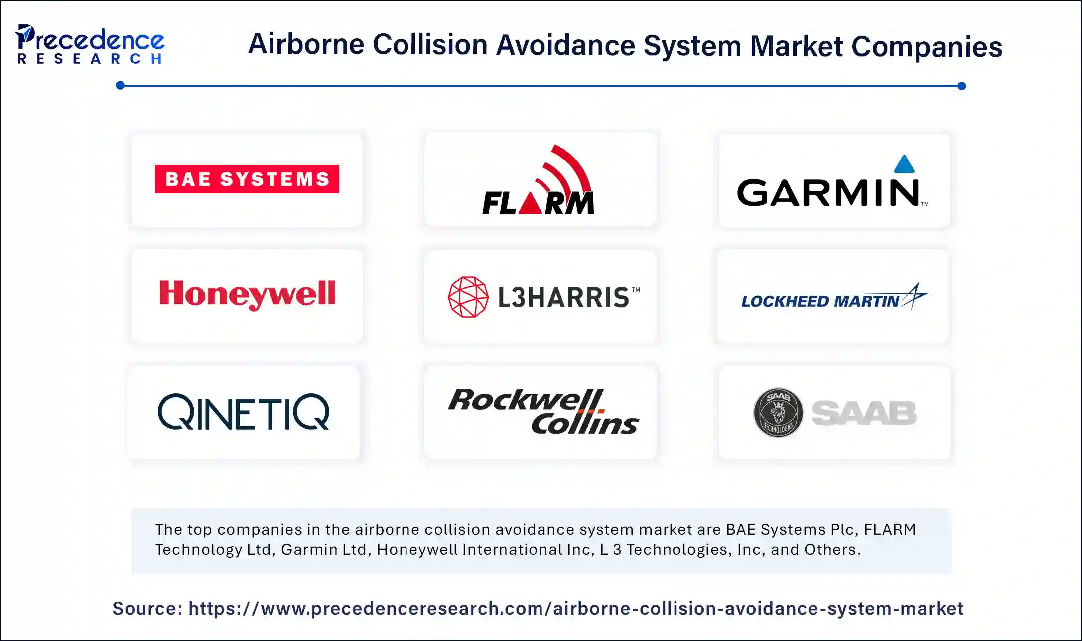 Airborne Collision Avoidance System Market Companies