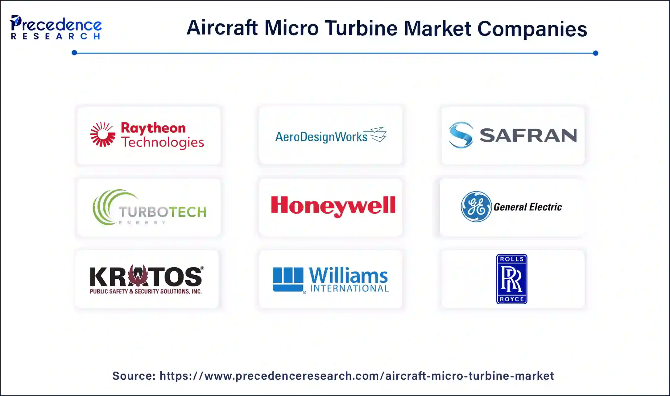 Aircraft Micro Turbine Market Size To Surpass Usd 117.56 Million By 2034