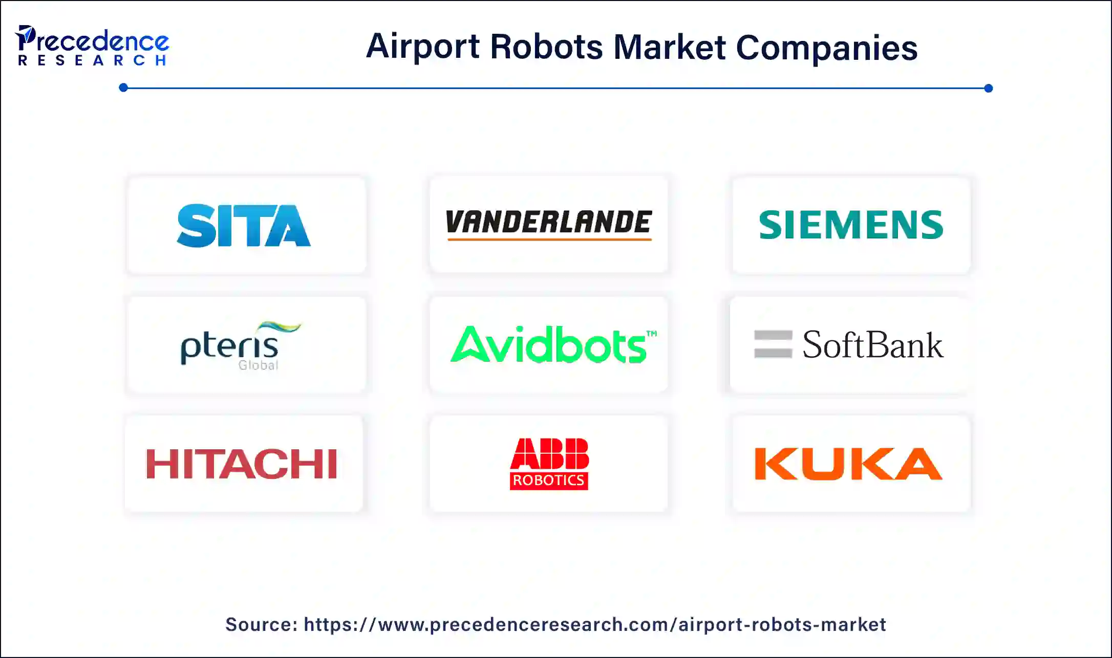 Airport Robots Companies