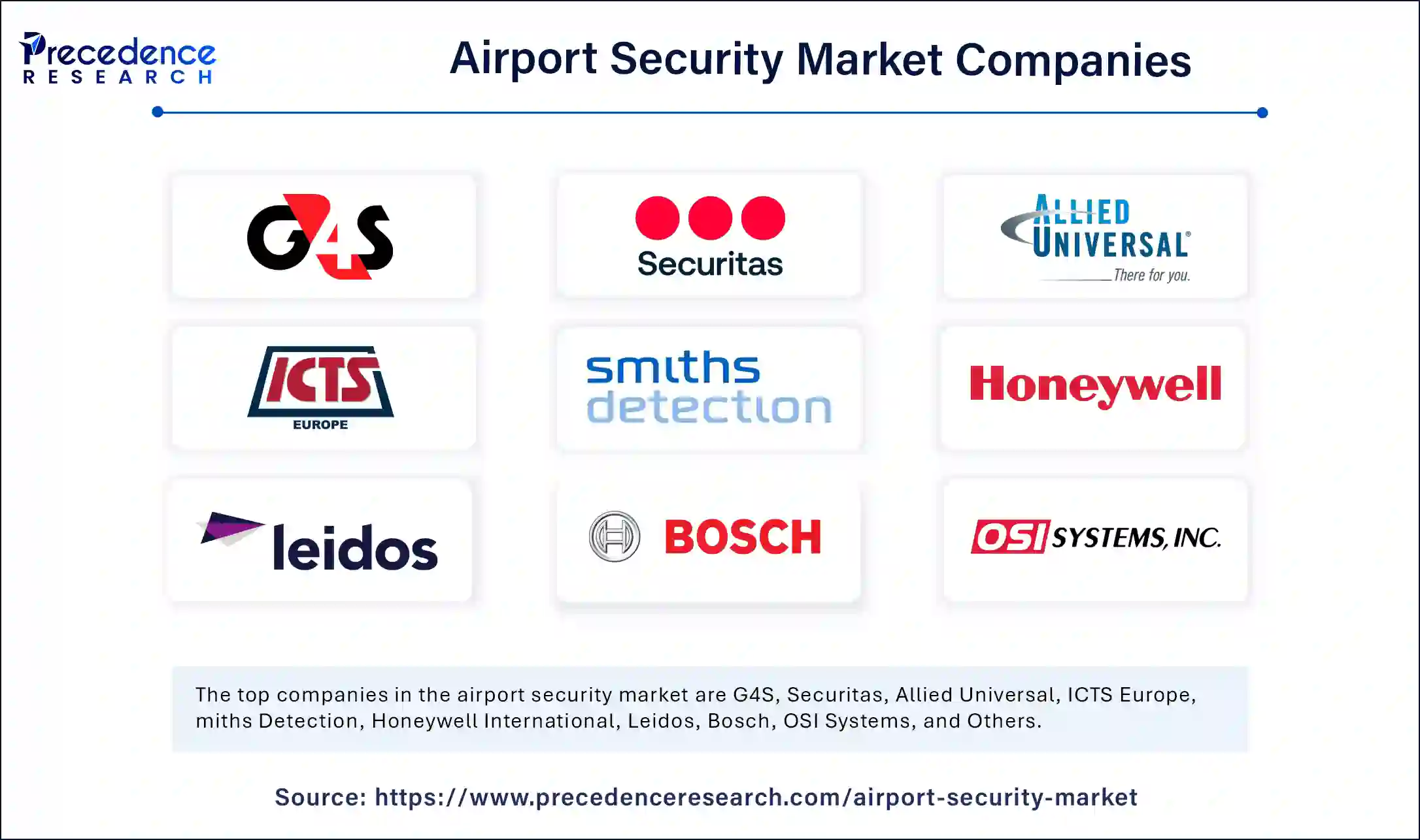 Airport Security Market Companies