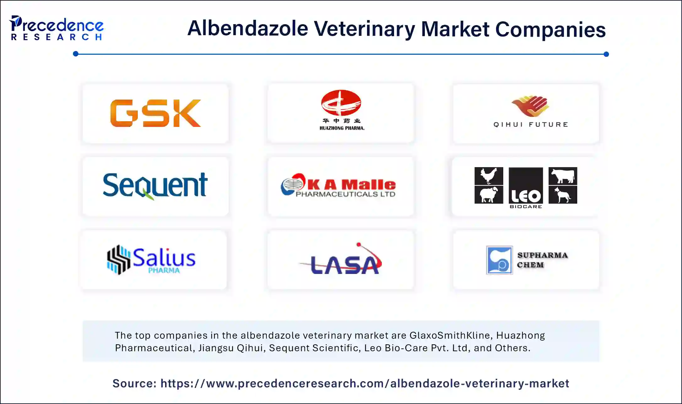 Albendazole Veterinary Market Companies