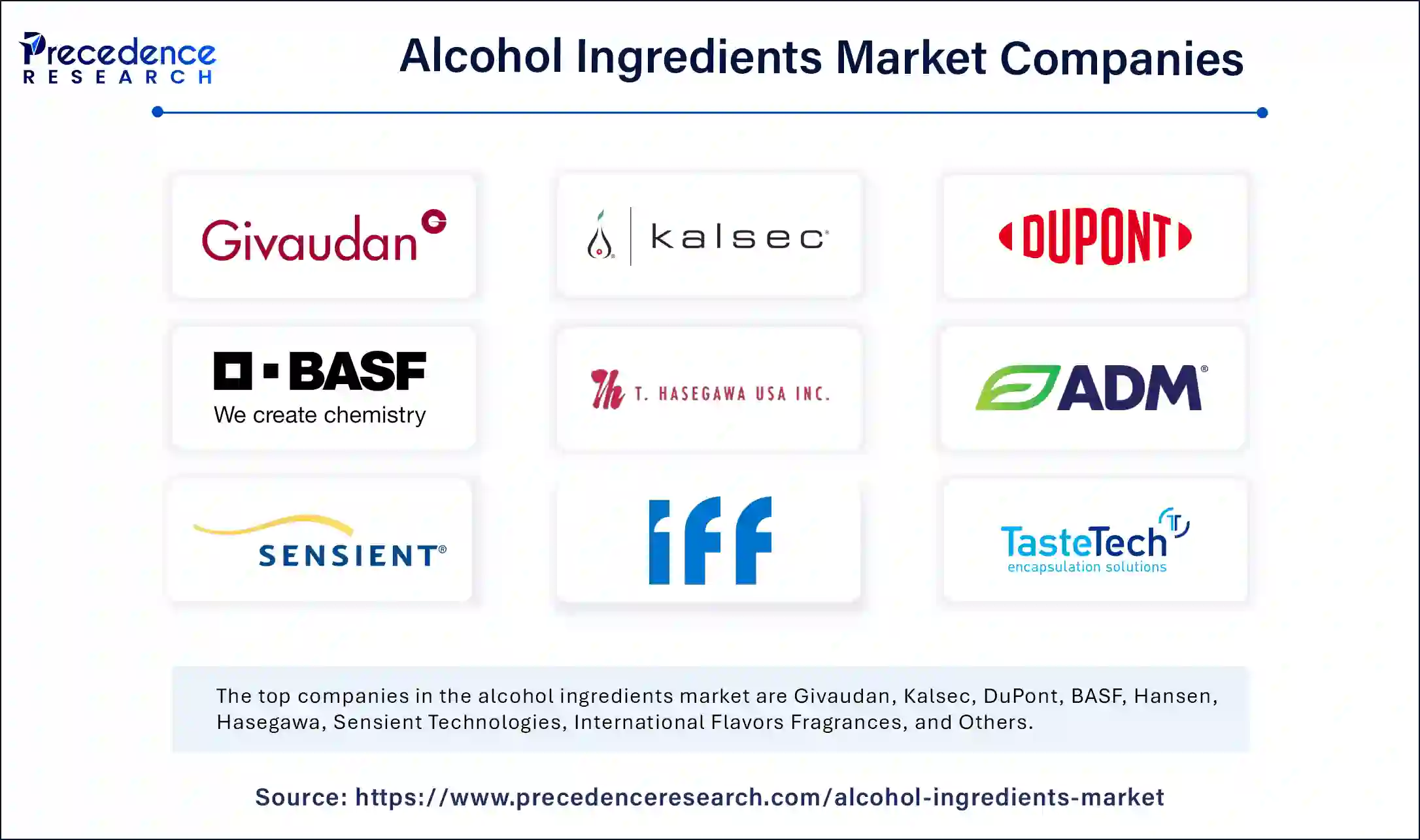 Alcohol Ingredients Market Companies