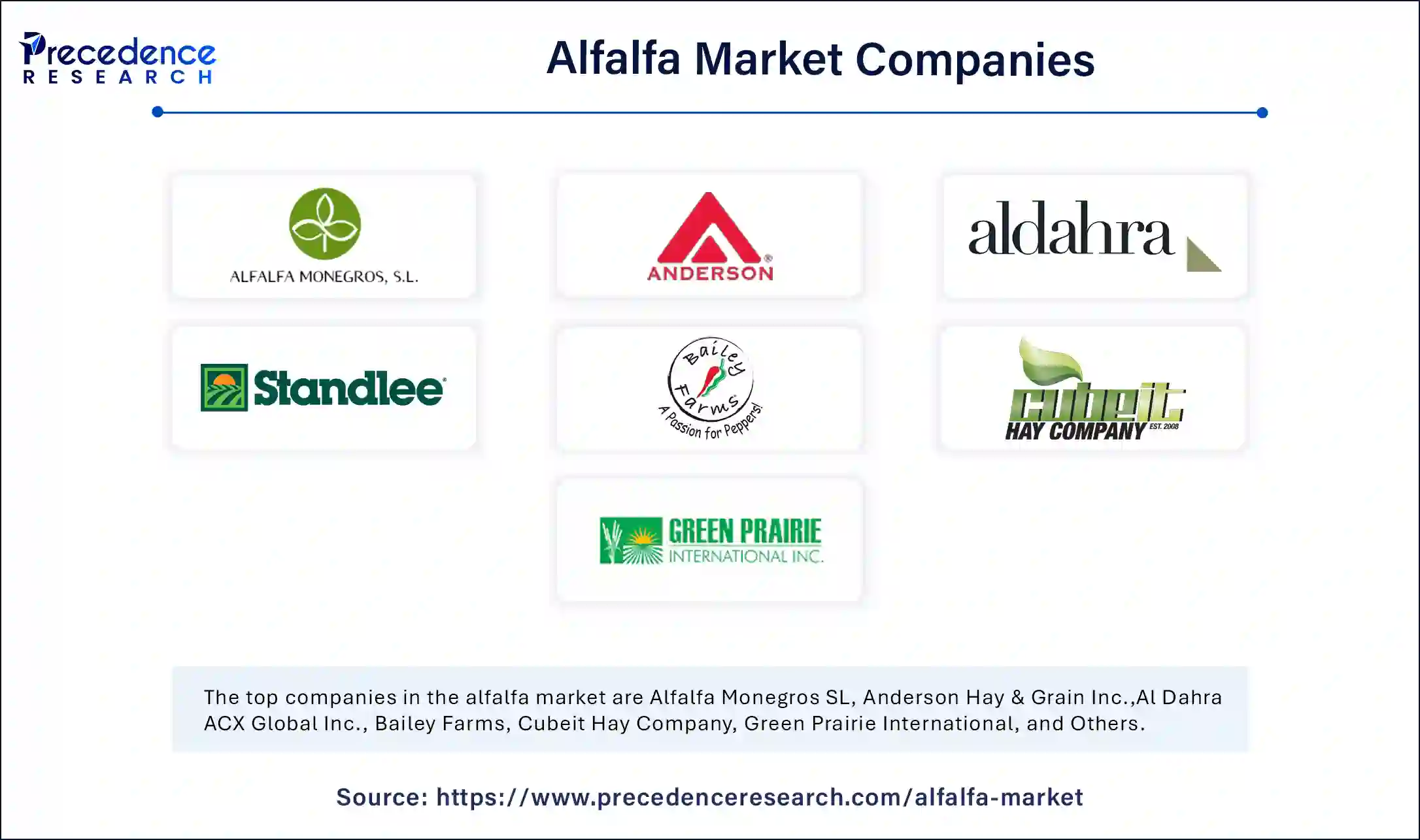 Alfalfa Market Companies