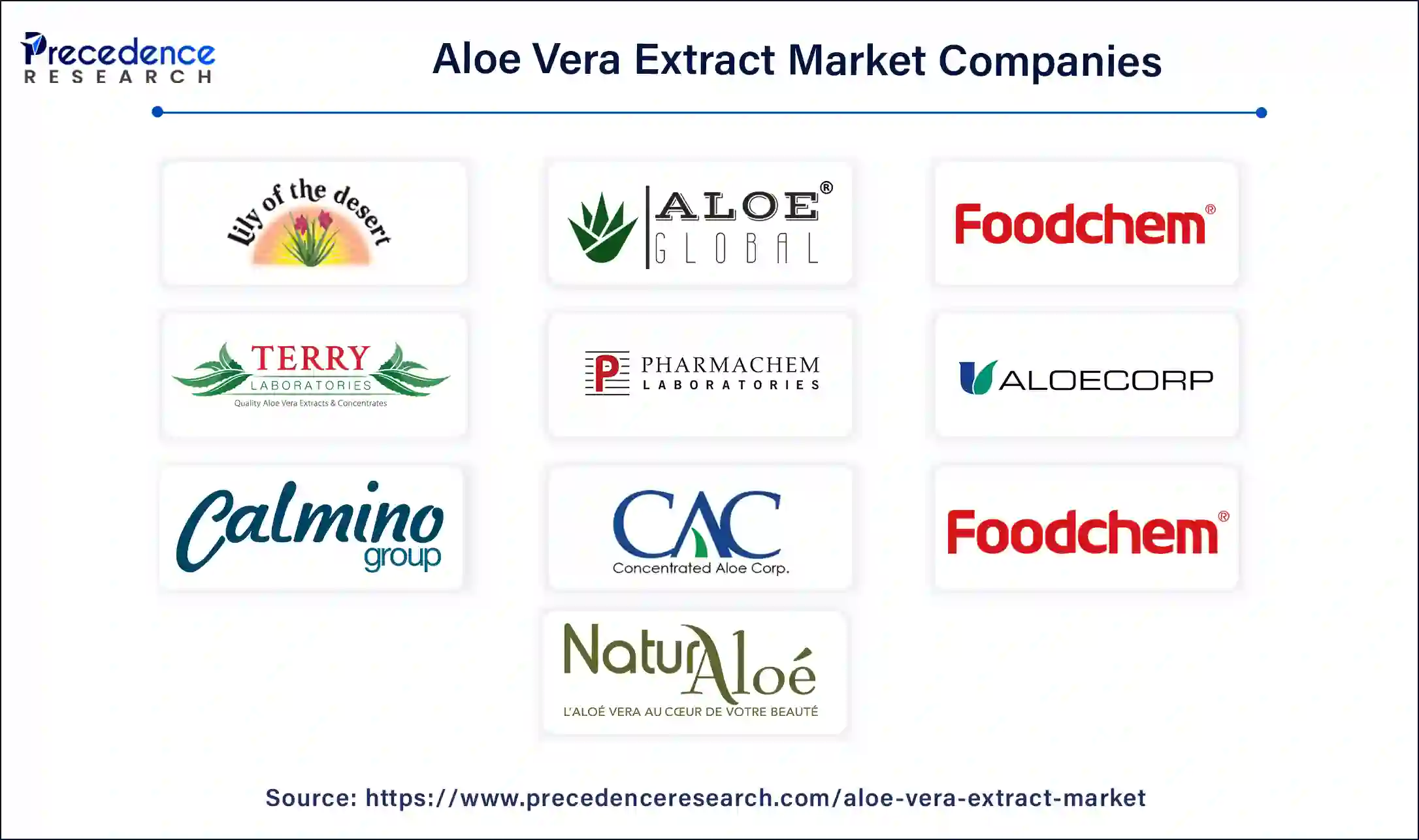 Aloe Vera Extract Companies