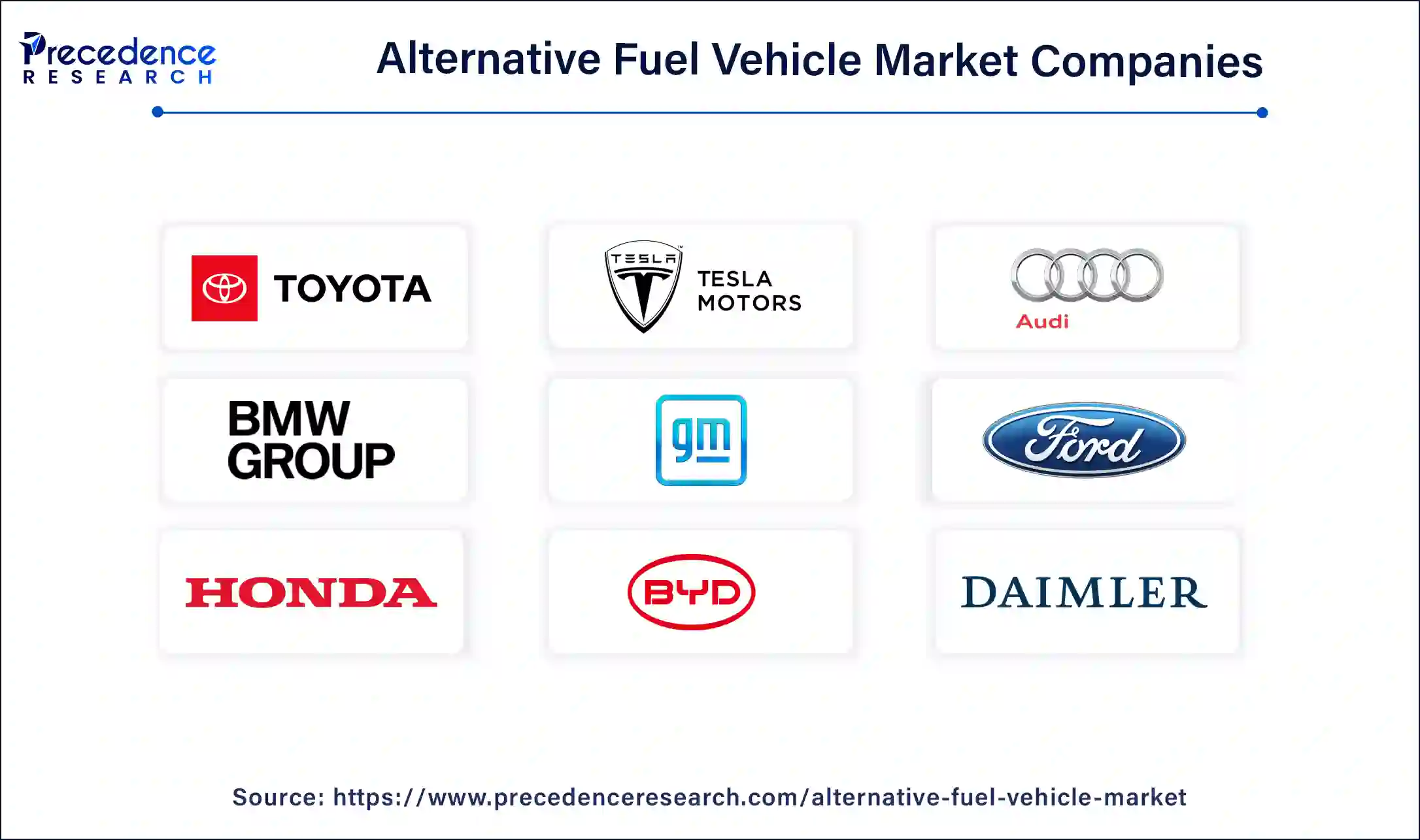 Alternative Fuel Vehicle Market Companies