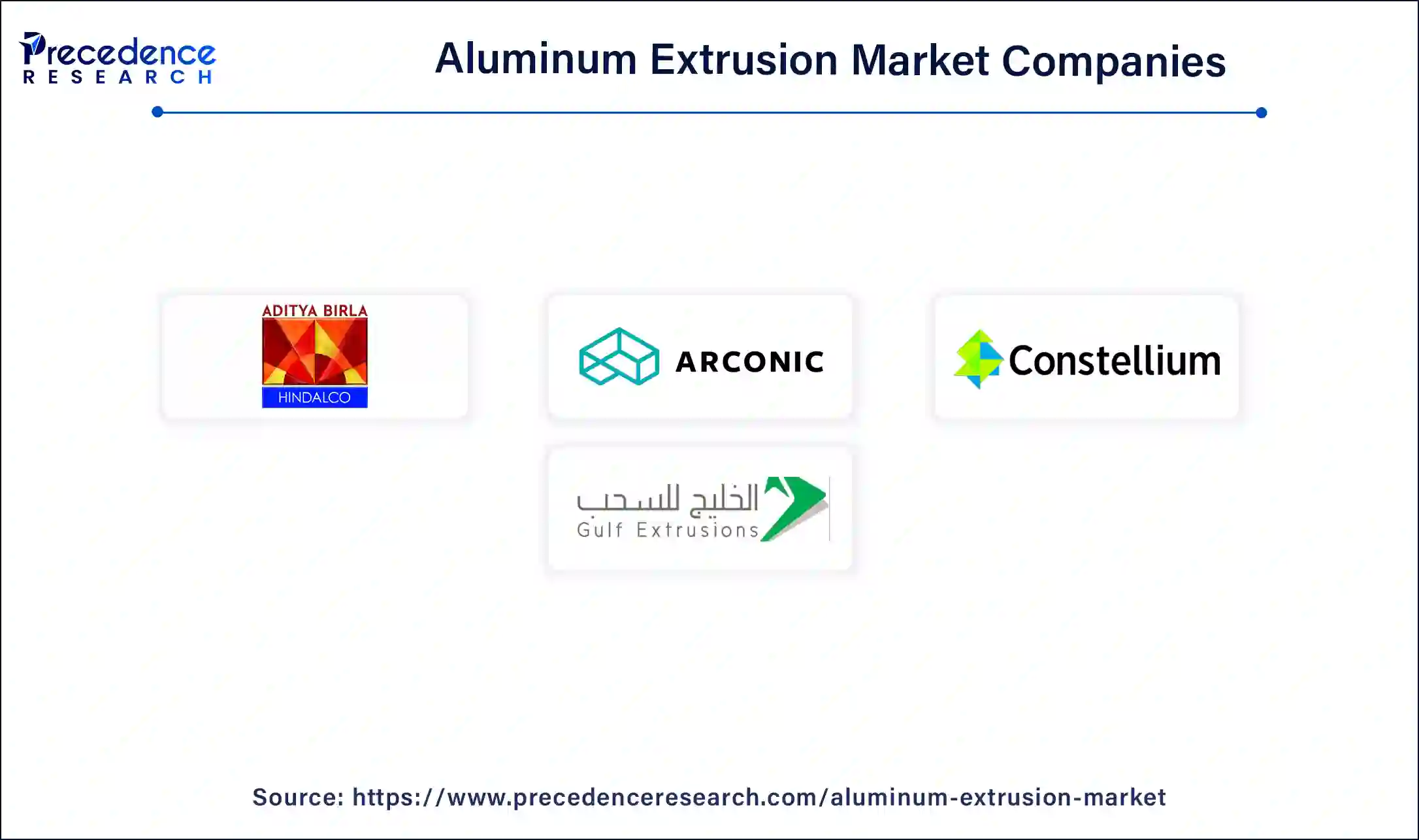 Aluminum Extrusion Market Companies