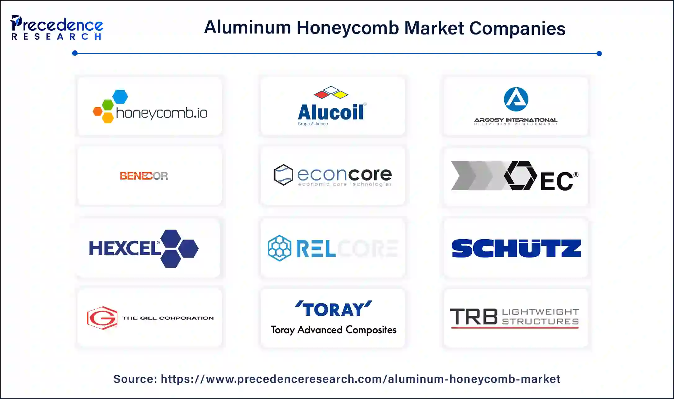 Aluminum Honeycomb Companies