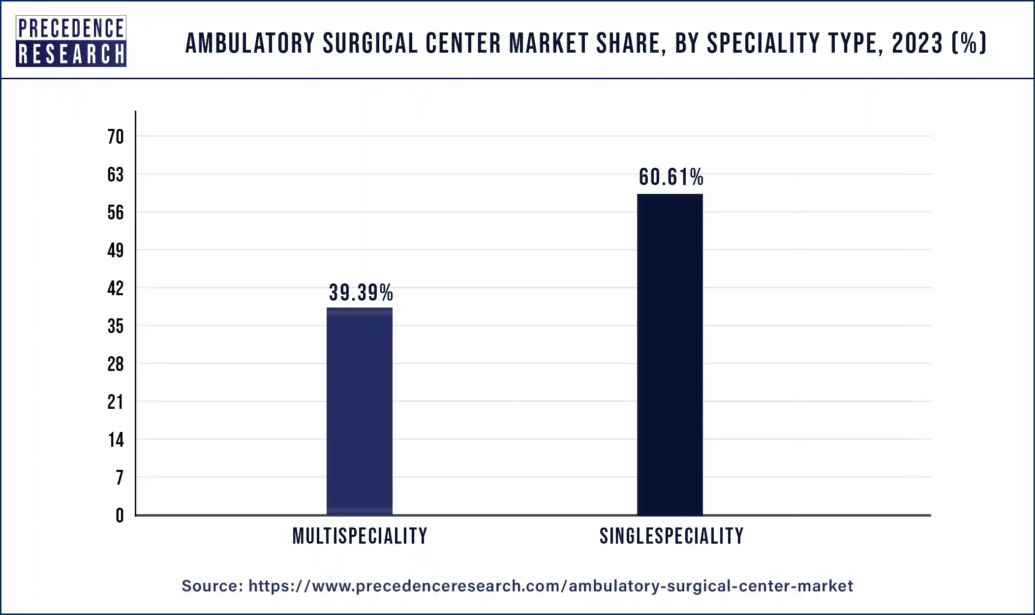 Ambulatory Surgical Center Market Share, By Speciality Type, 2023 (%)