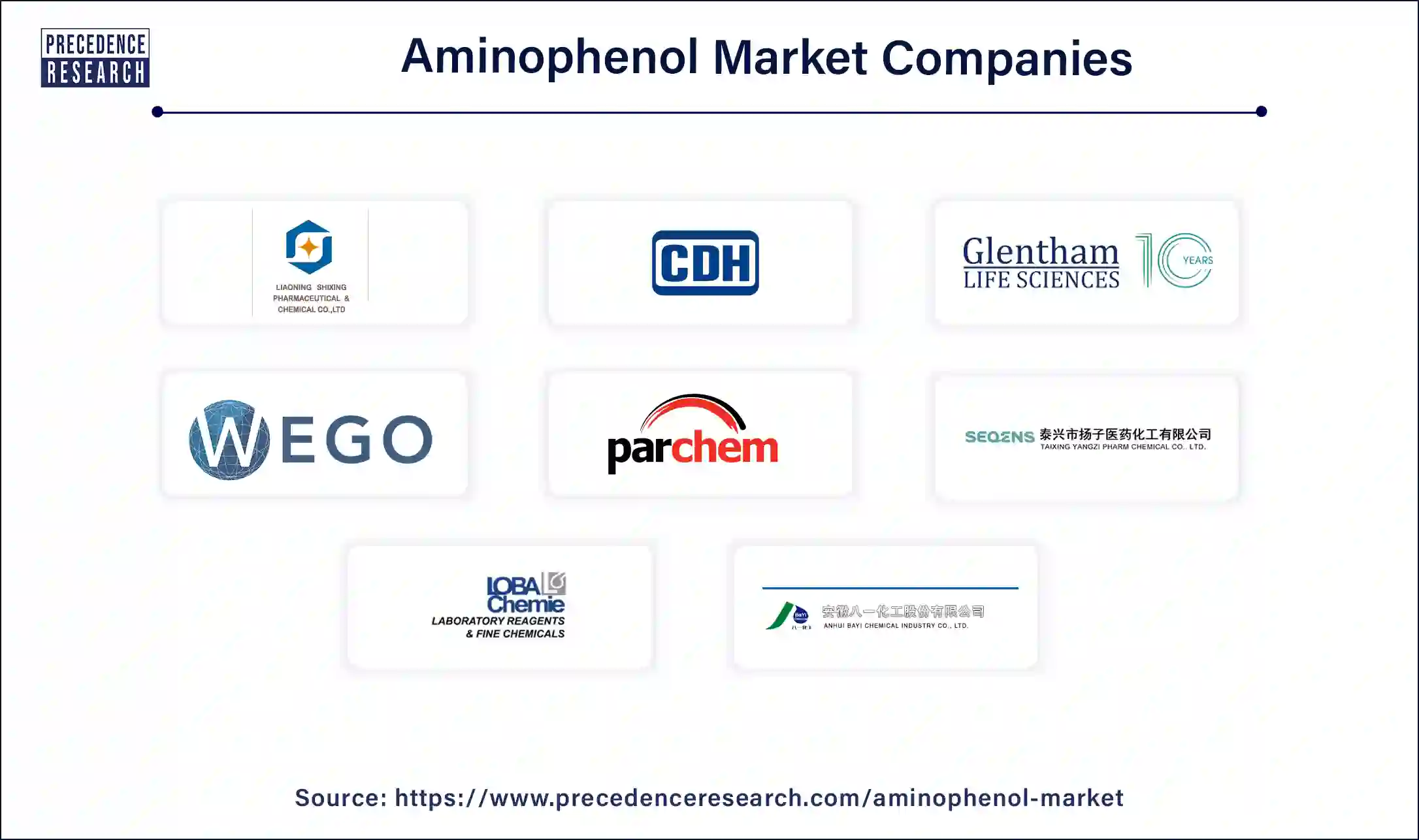Aminophenol Companies