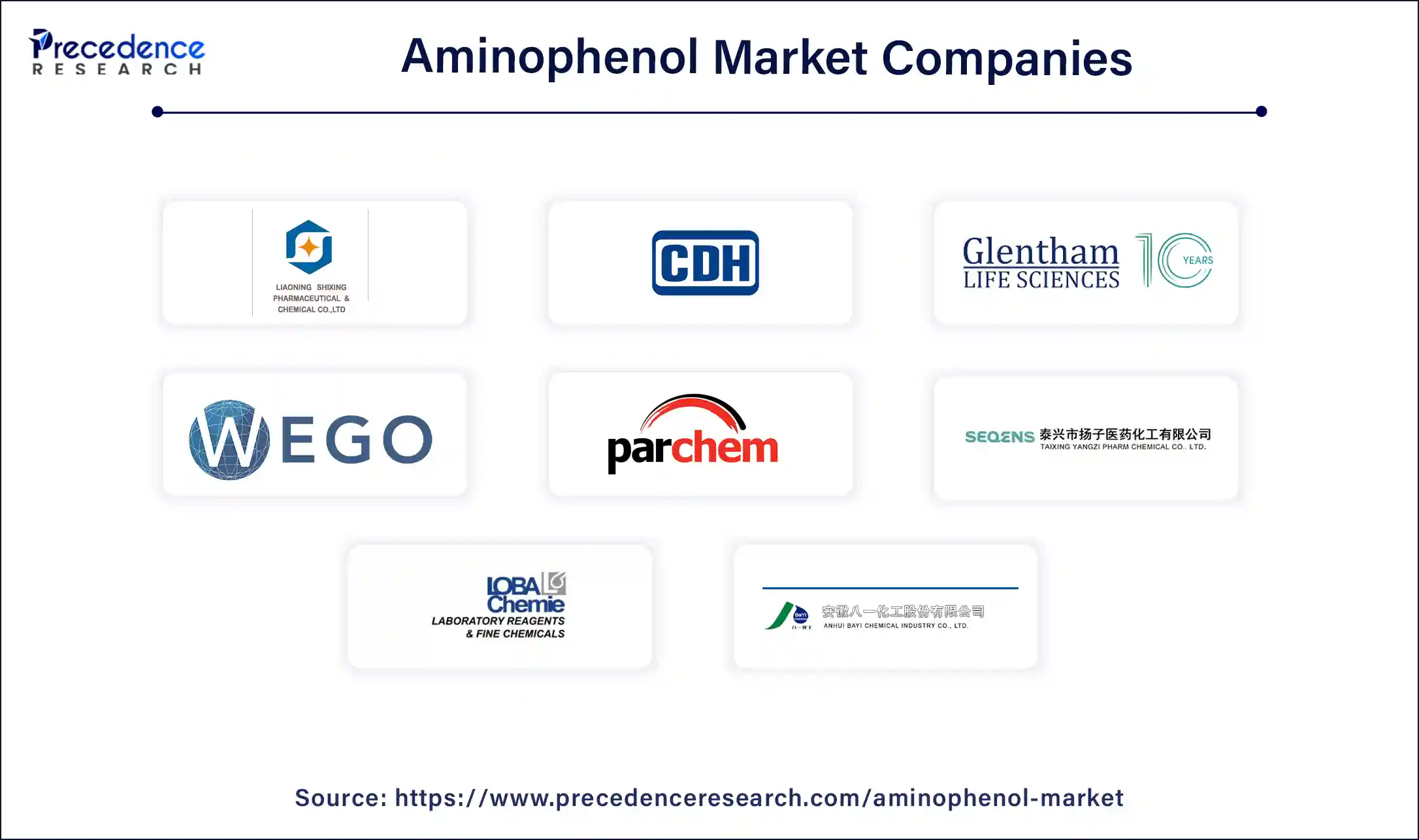 Aminophenol Market Companies