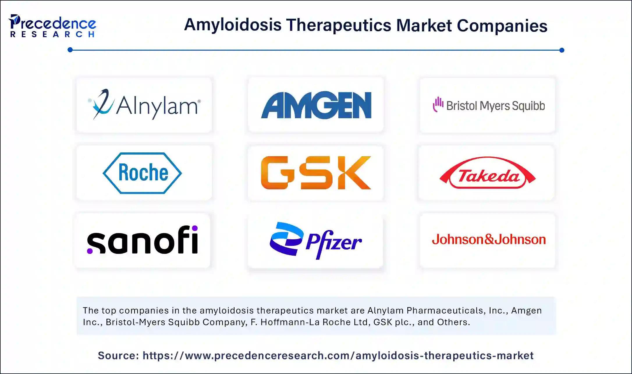 Amyloidosis Therapeutics Market Companies