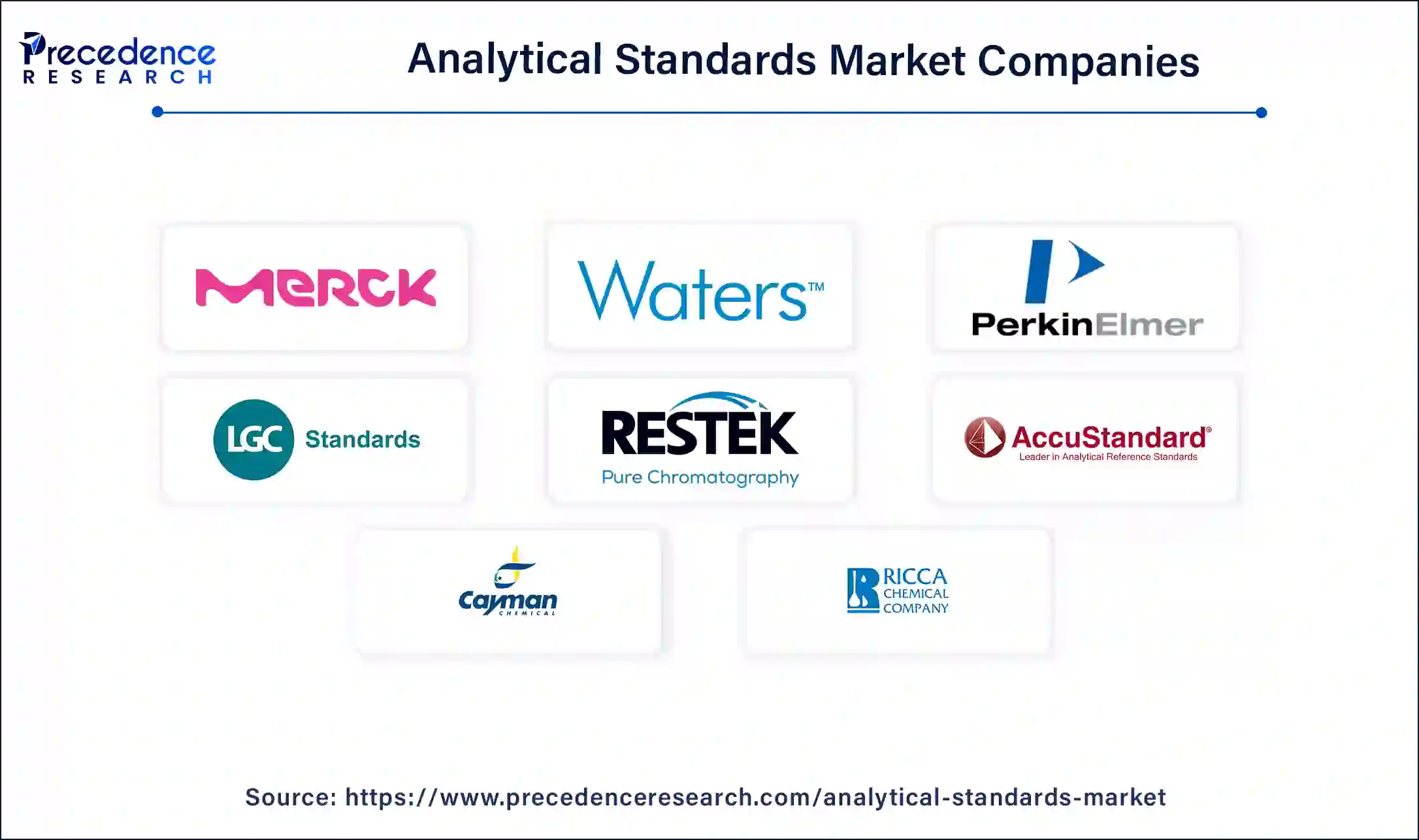 Analytical Standards Companies