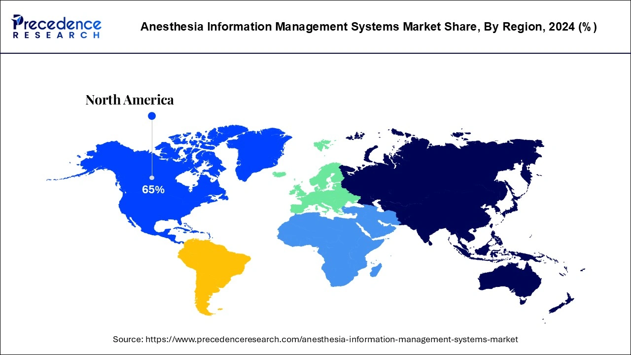 Anesthesia Information Management Systems Market Share, By Region, 2024 (%)