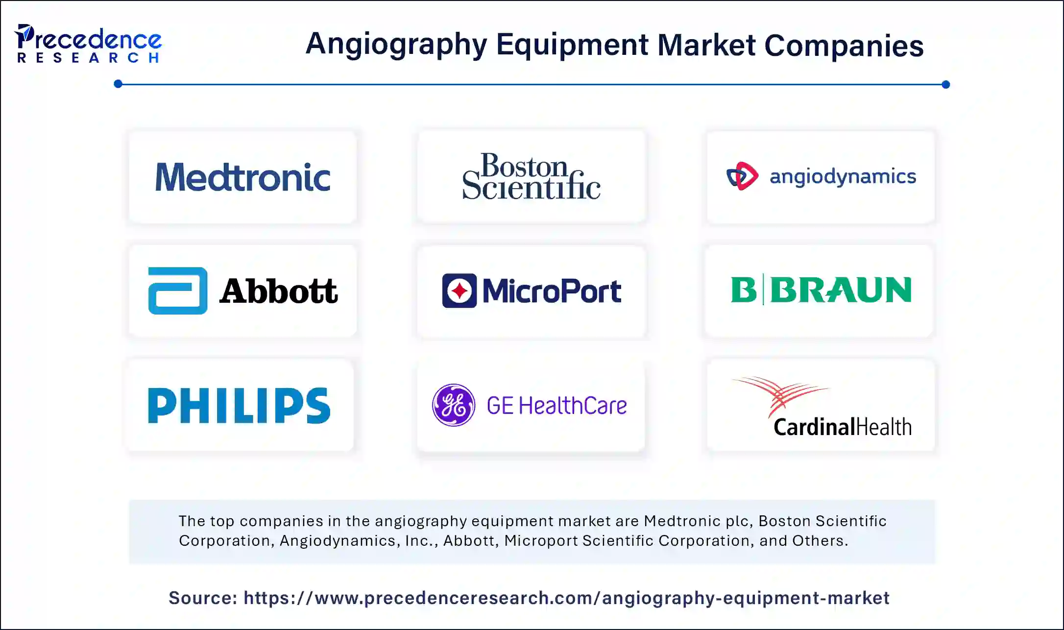 Angiography Equipment Market Companies