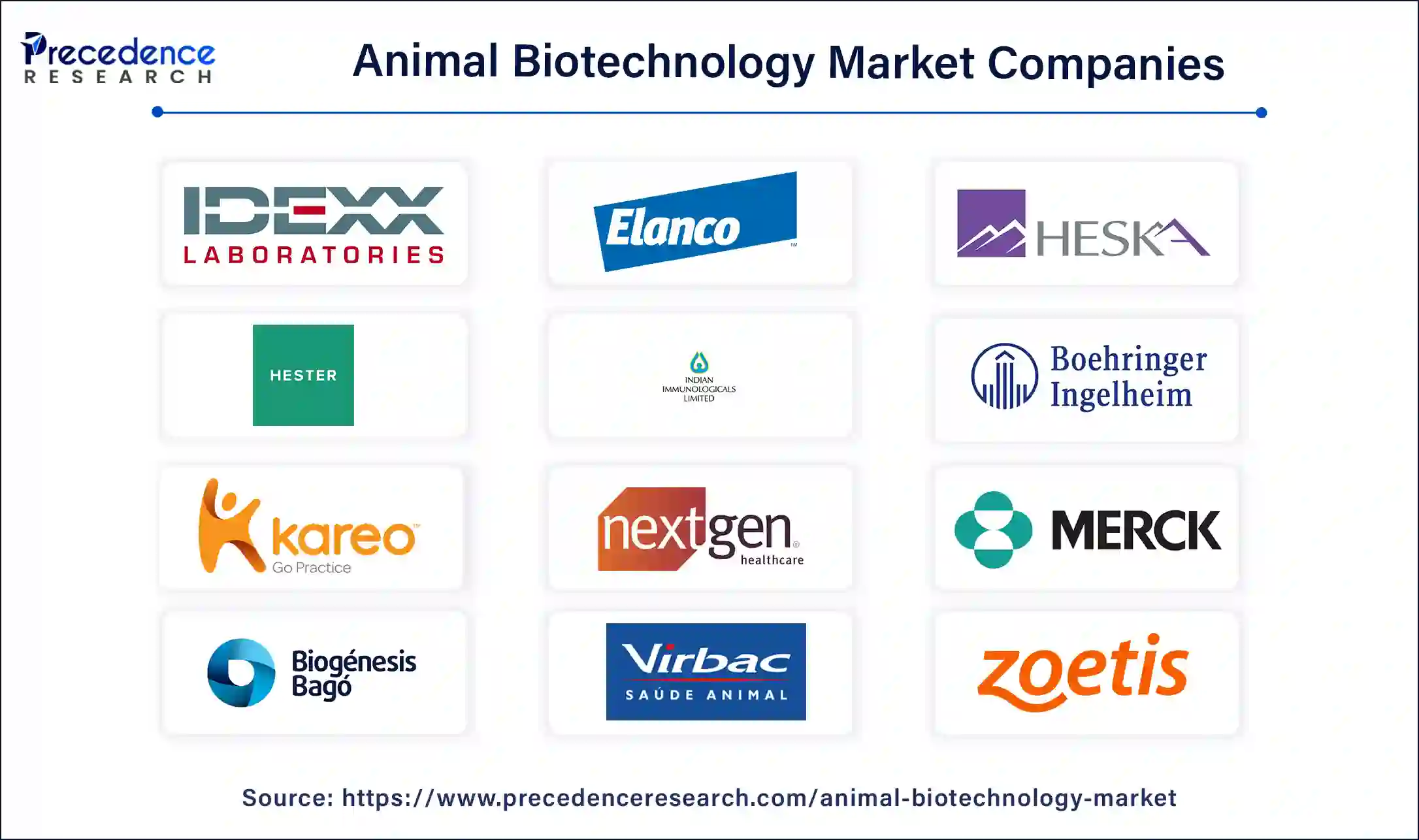 Animal Biotechnology Companies