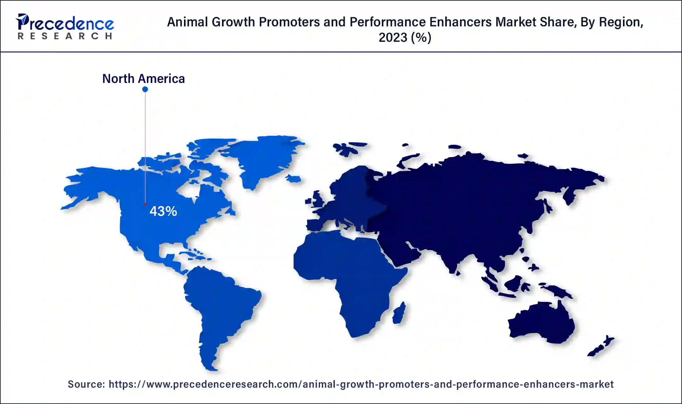 Animal Growth Promoters and Performance Enhancers Market Share, By Region, 2023 (%)