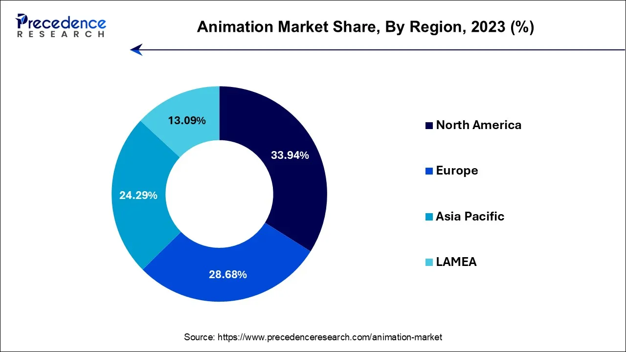 Animation Market Share, By Region, 2023 (%)