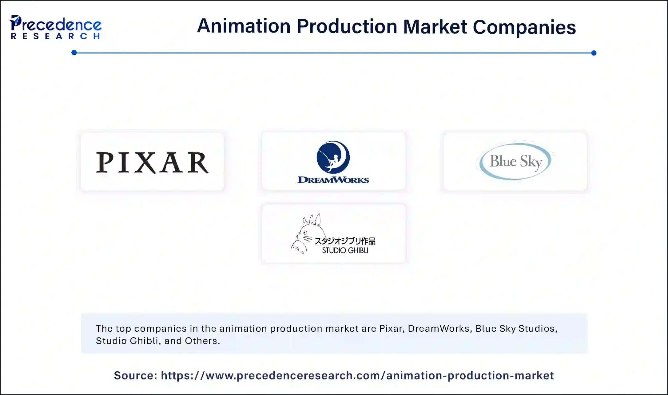 Animation Production Market Companies