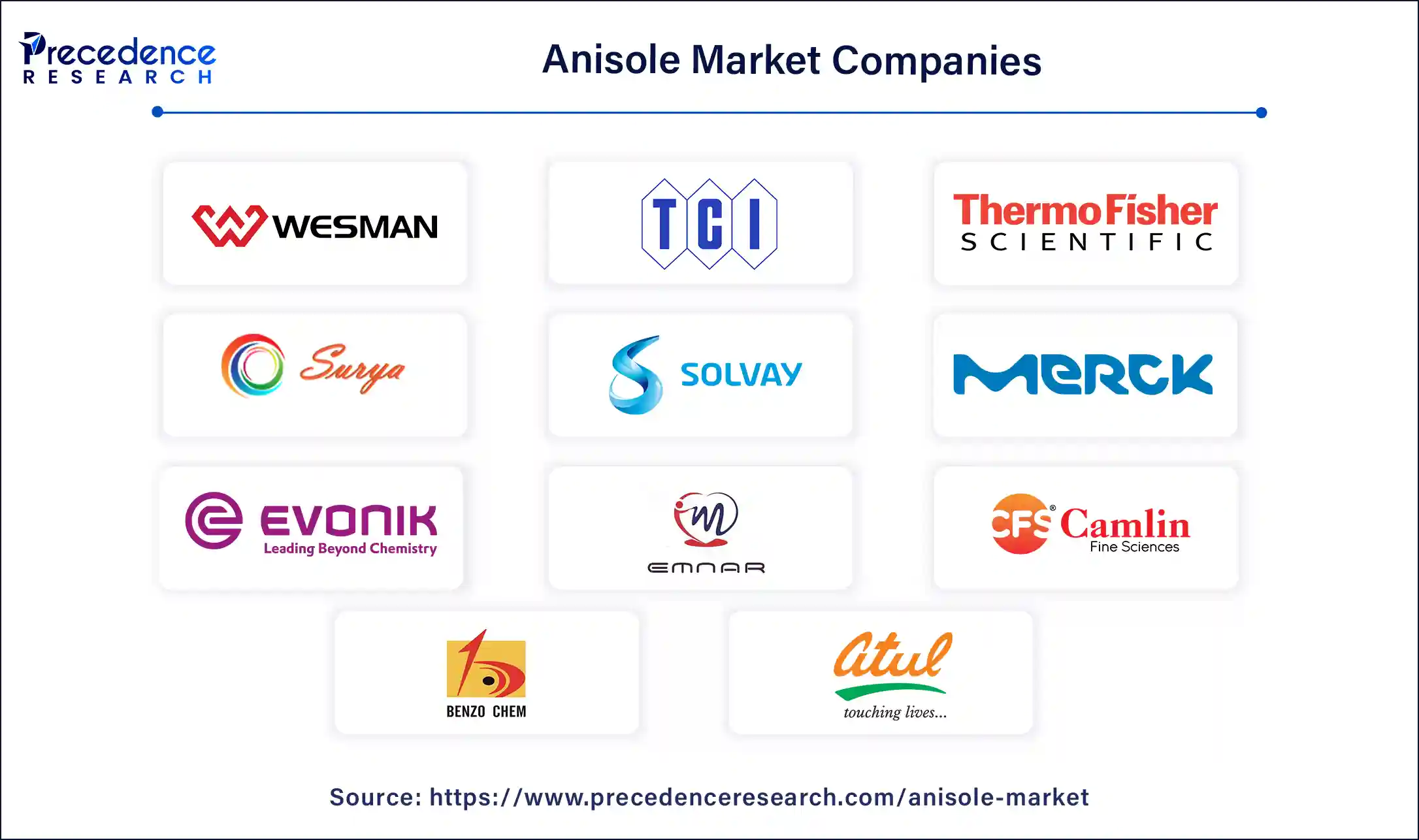 Anisole Companies