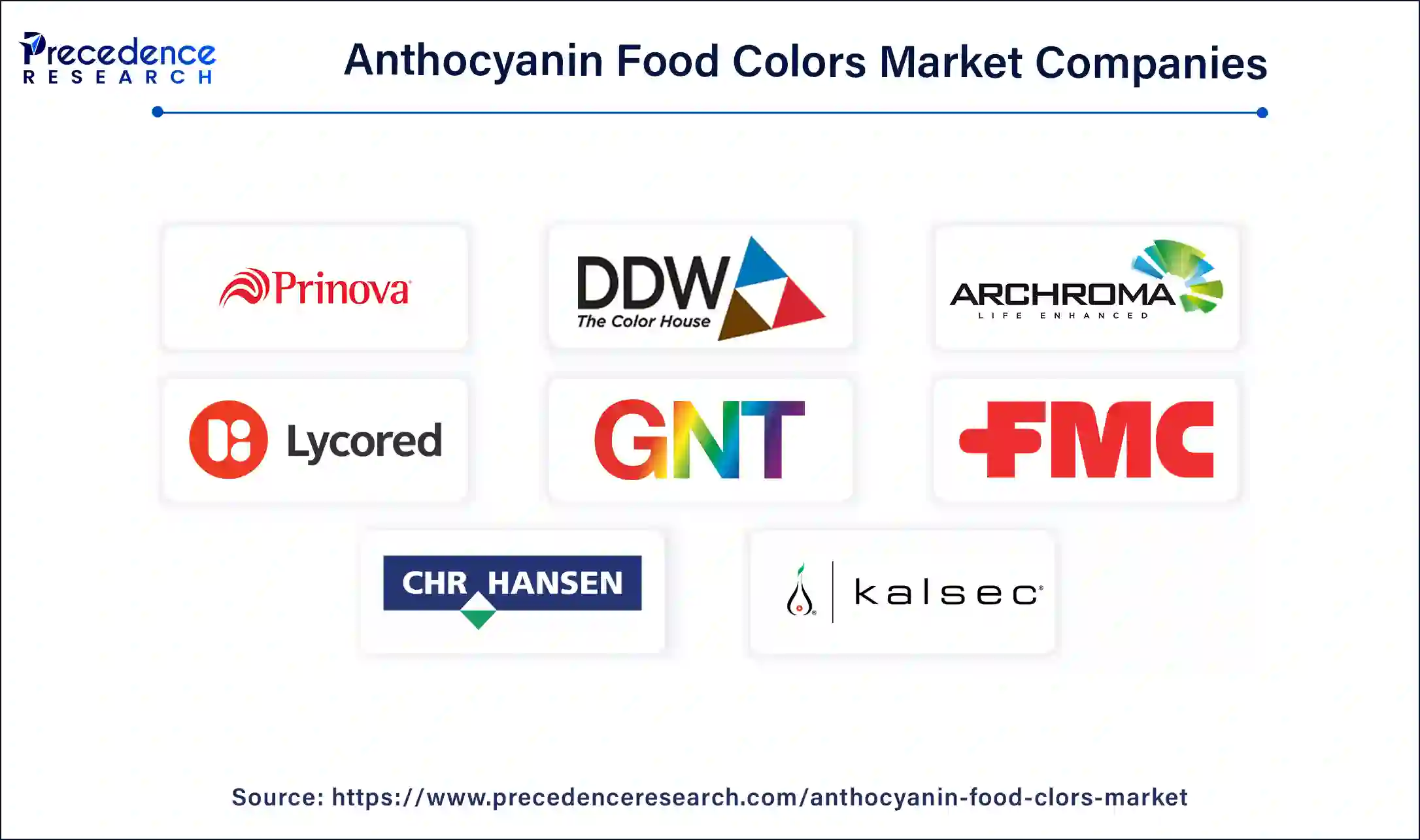 Anthocyanin Food Colors Companies