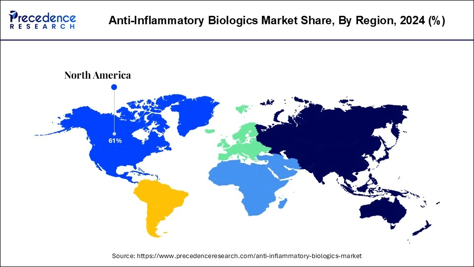 Anti-Inflammatory Biologics Market Share, By Region, 2024 (%)