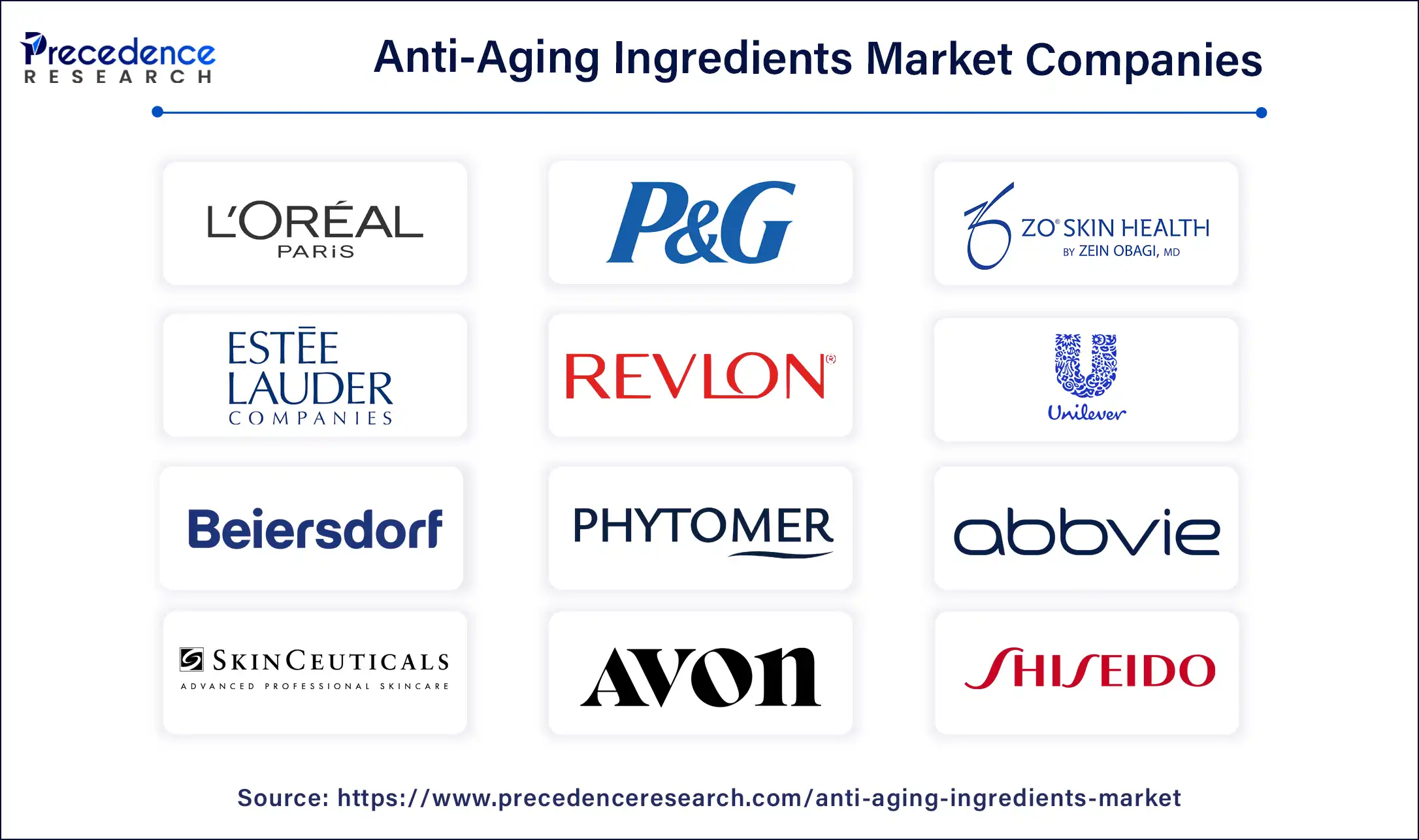 Anti-Aging Ingredients Market Companies