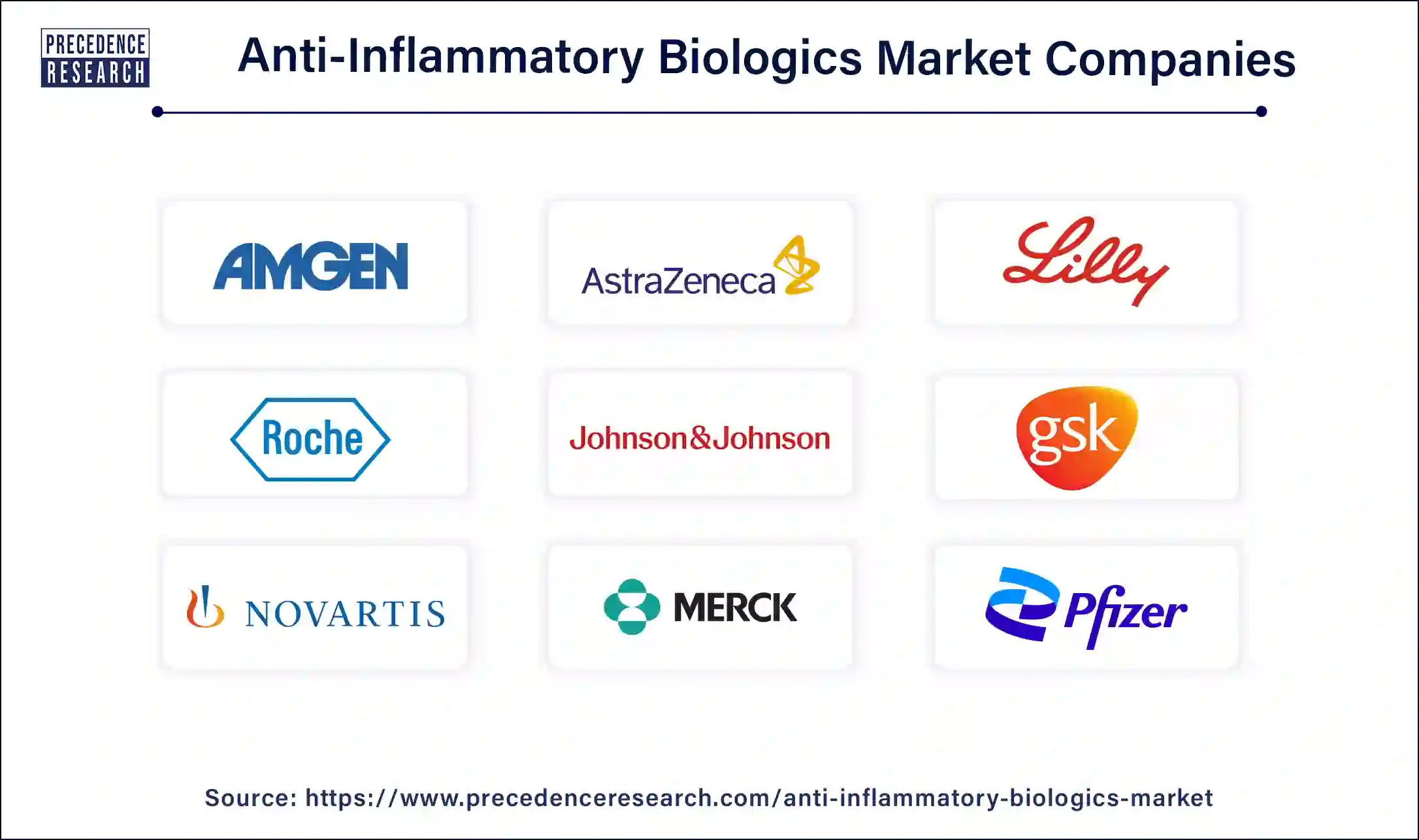 Anti-Inflammatory Biologics Companies