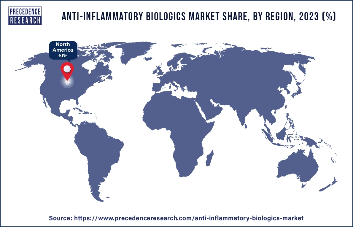 Anti-Inflammatory Biologics Market Share, By Region, 2023 (%)