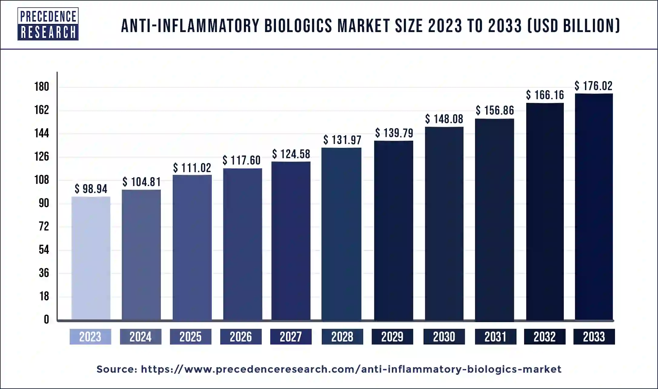 Anti-Inflammatory Biologics Market Size 2024 to 2033
