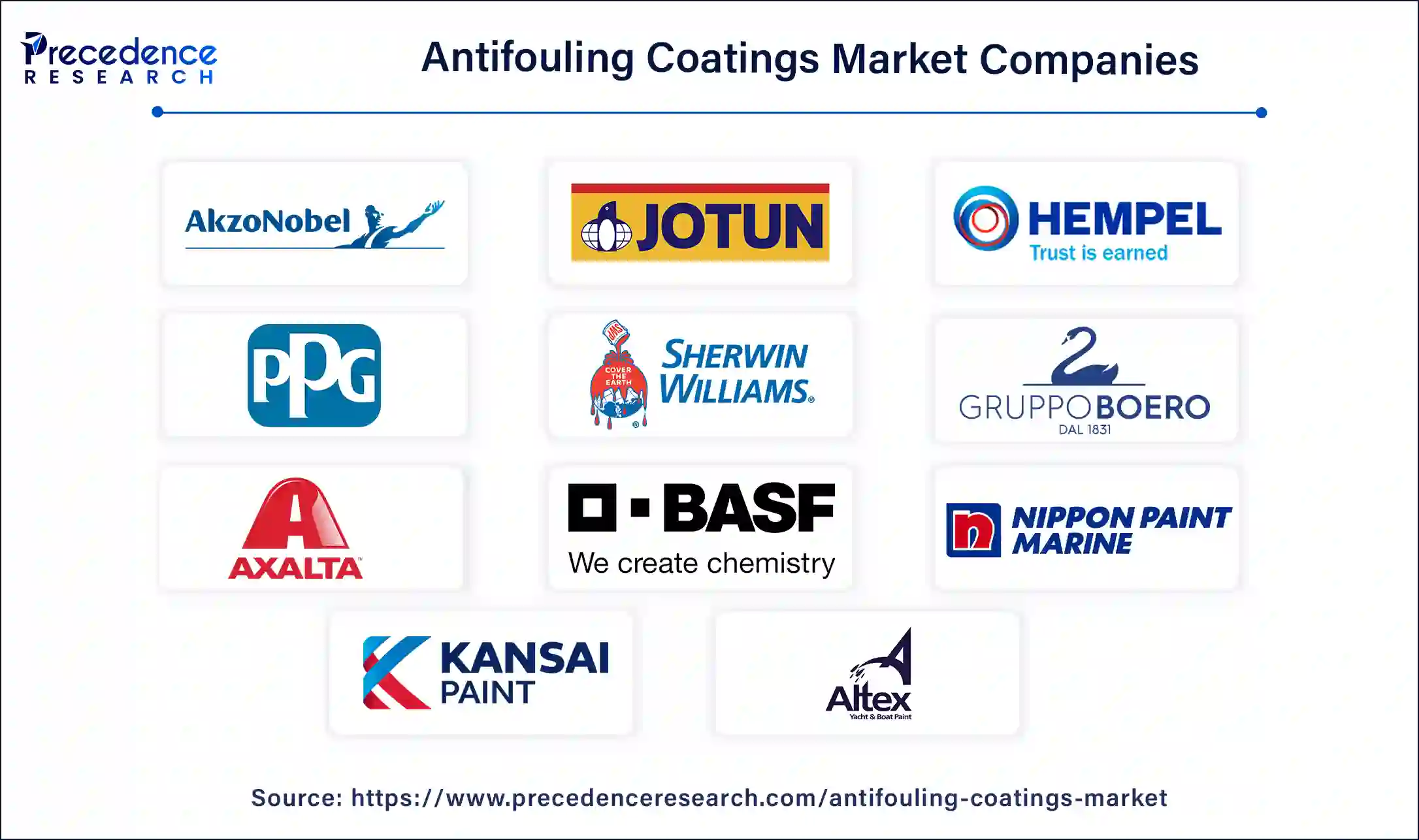 Antifouling Coatings Companies