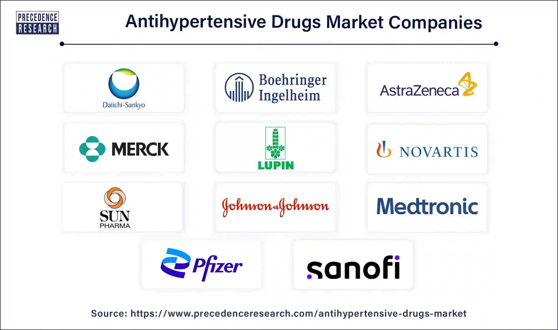 Antihypertensive Drugs Companies