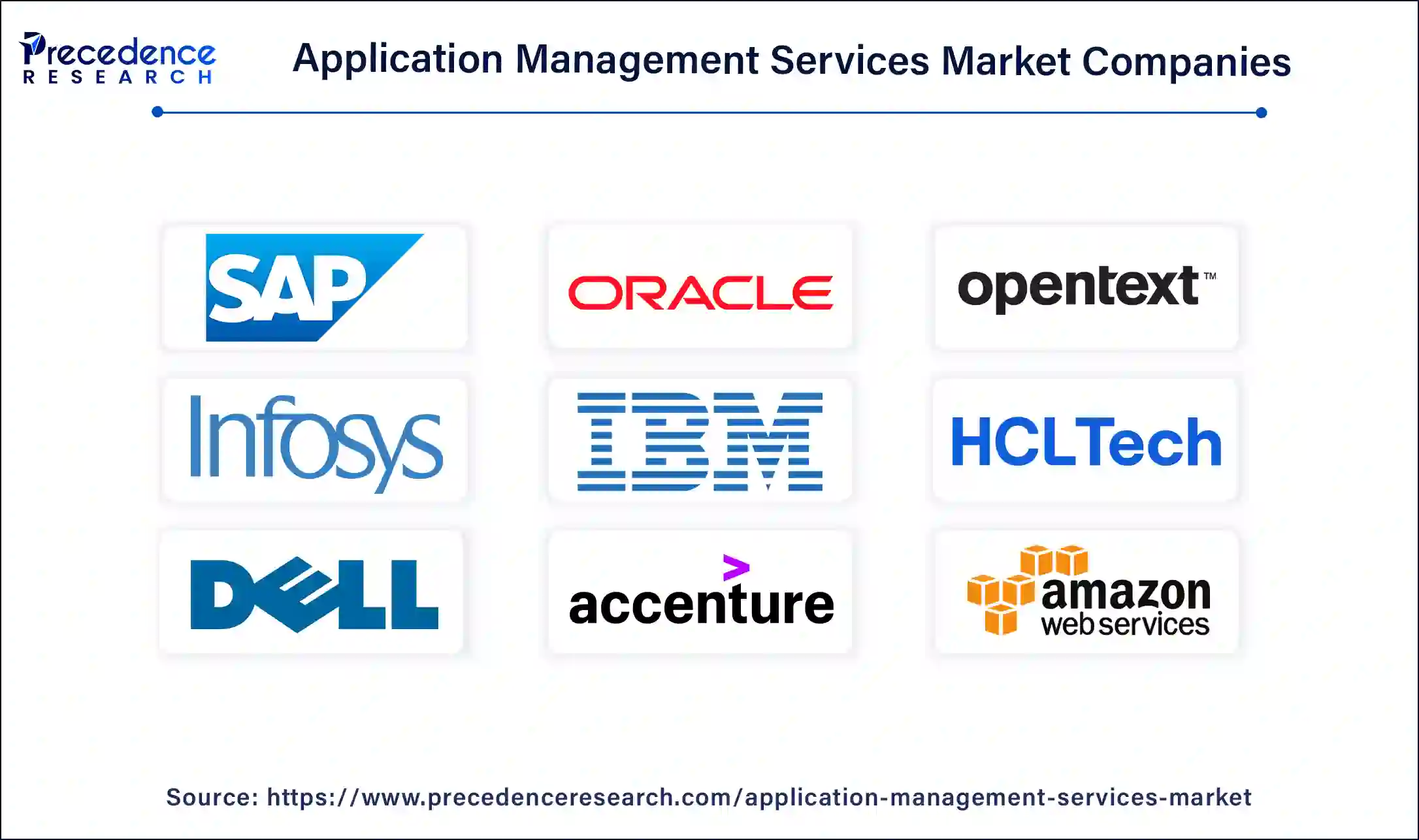 Application Management Services Companies