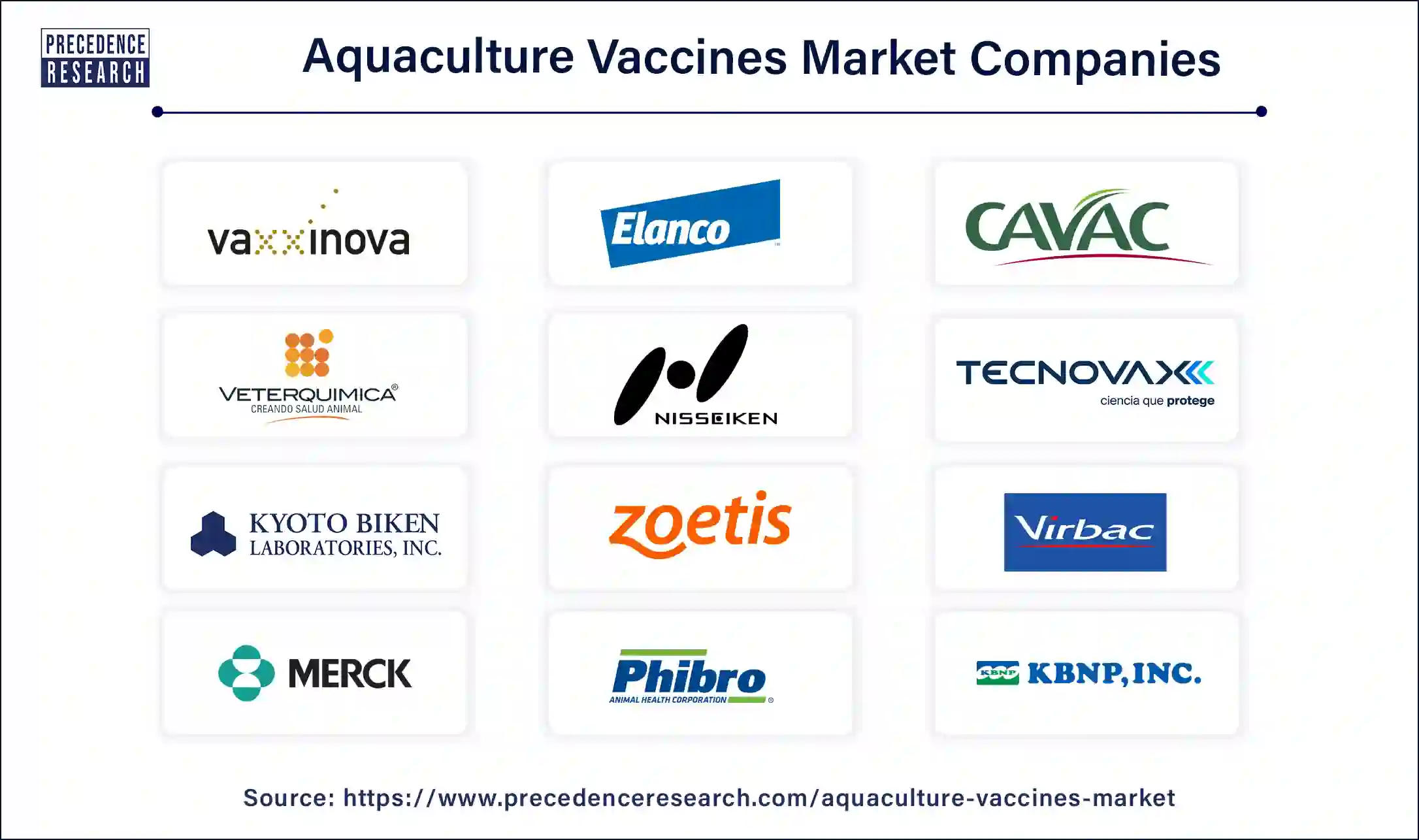Aquaculture Vaccines Companies