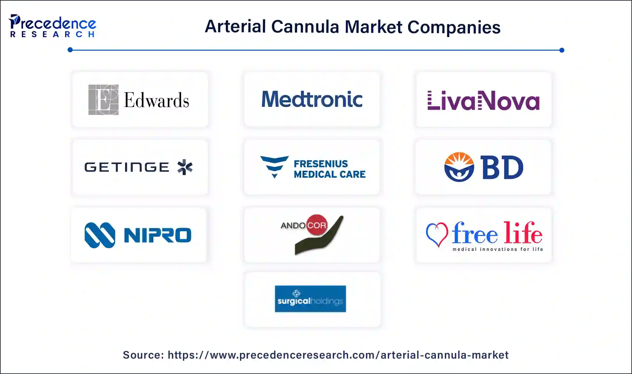 Arterial Cannula Companies