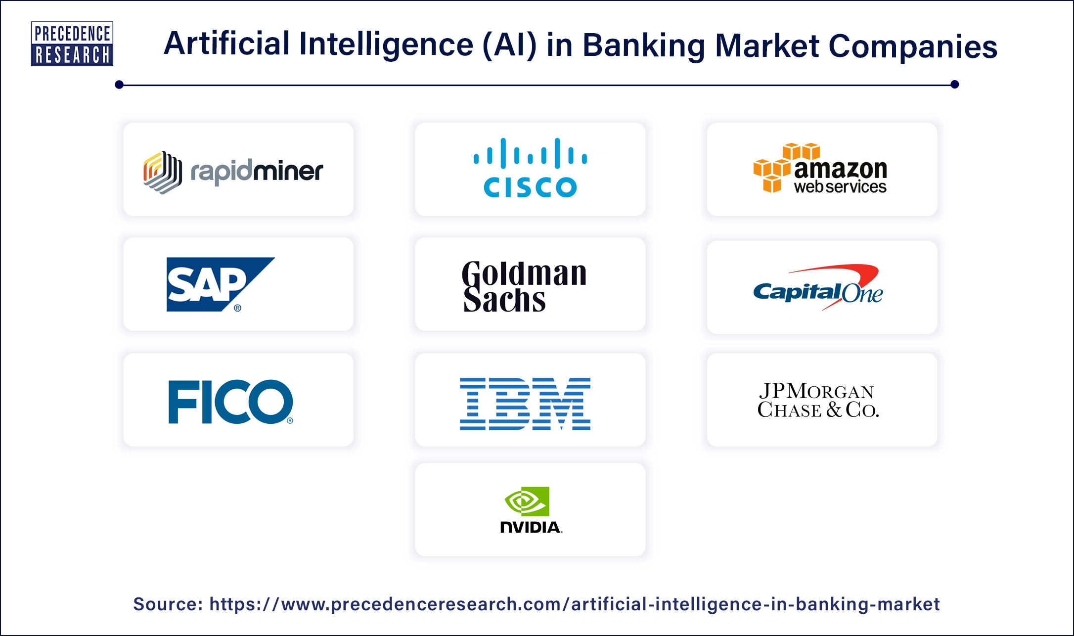 Artificial Intelligence (AI) in Banking Companies