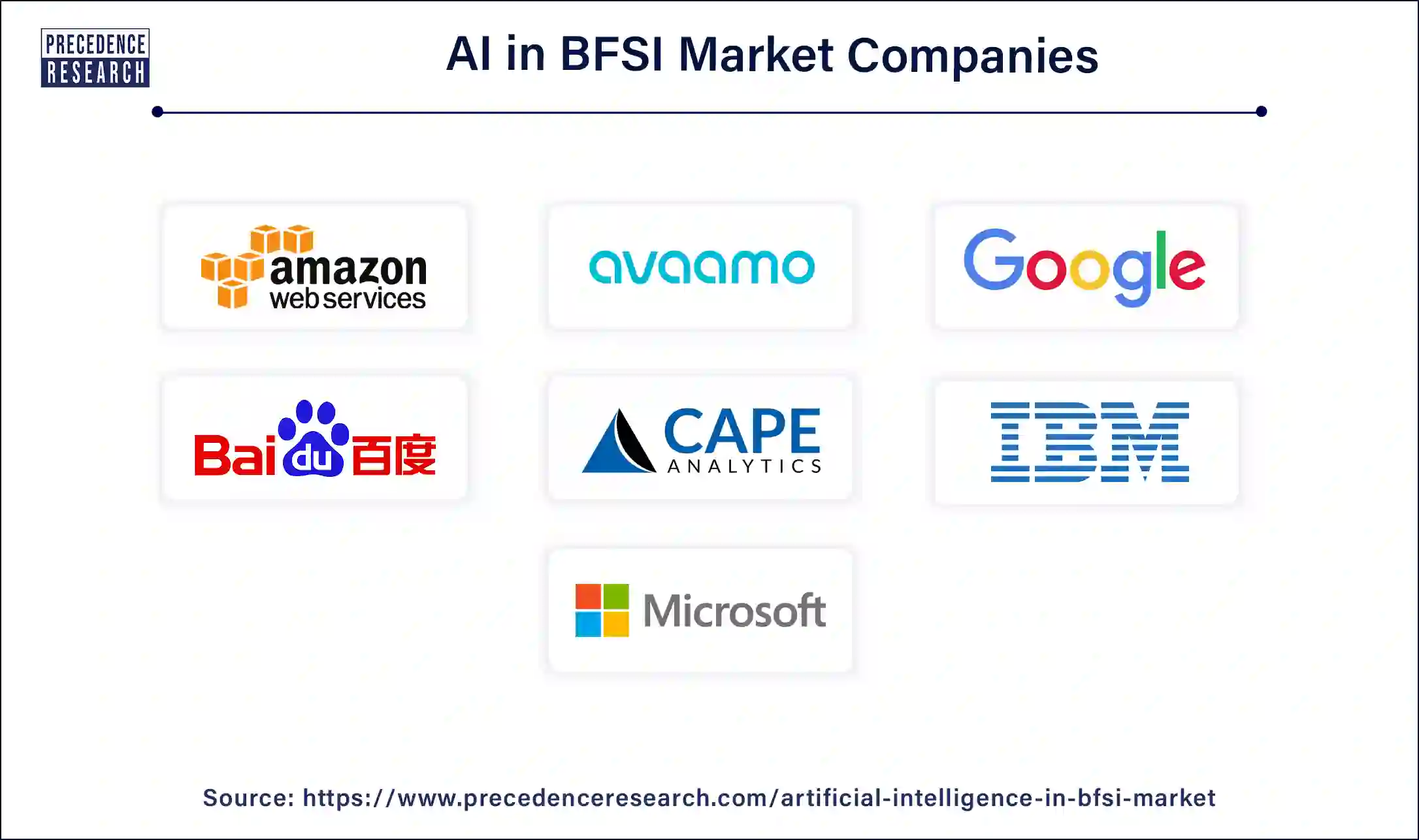 Artificial Intelligence (AI) in BFSI Companies